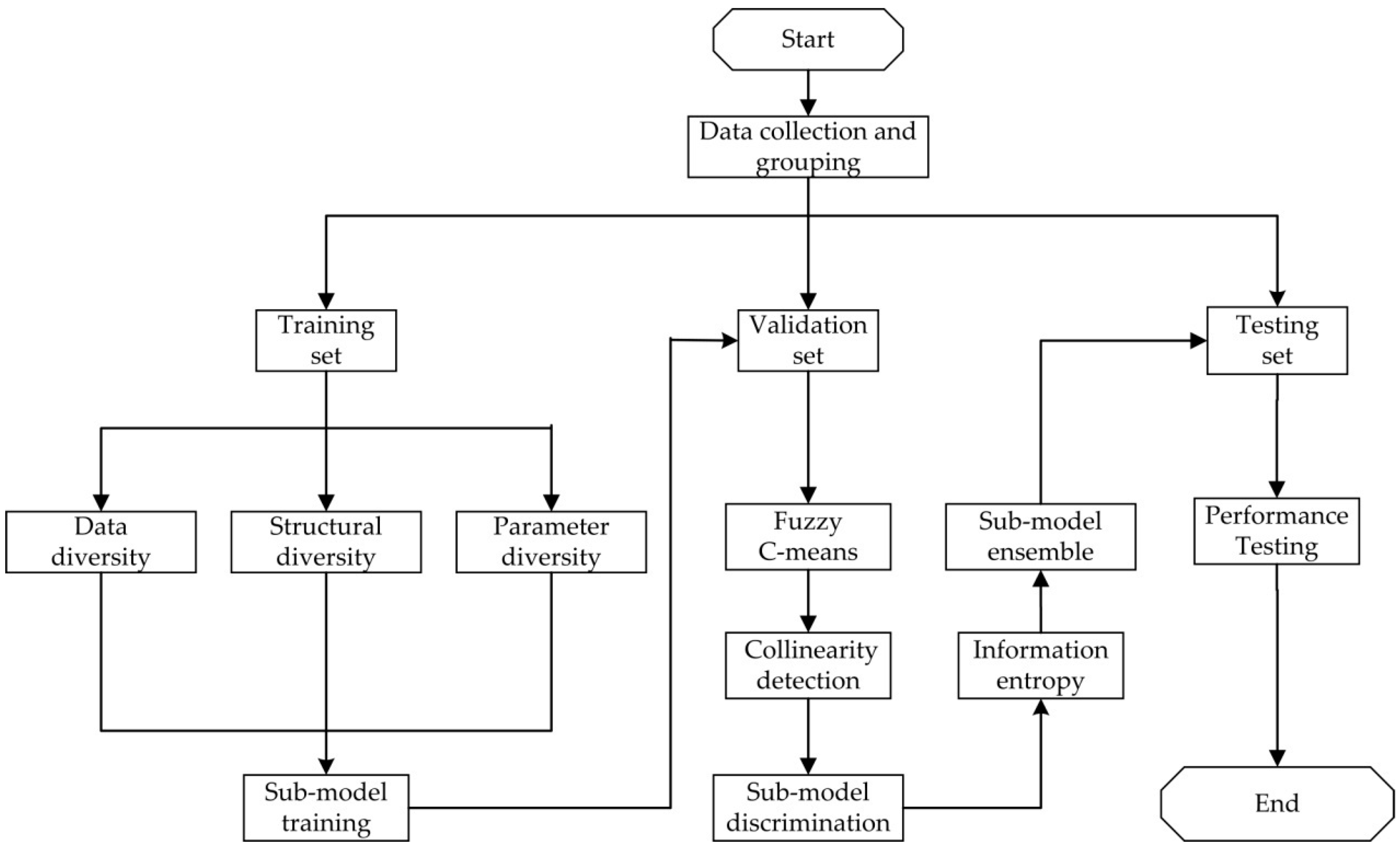 Processes 08 01369 g001