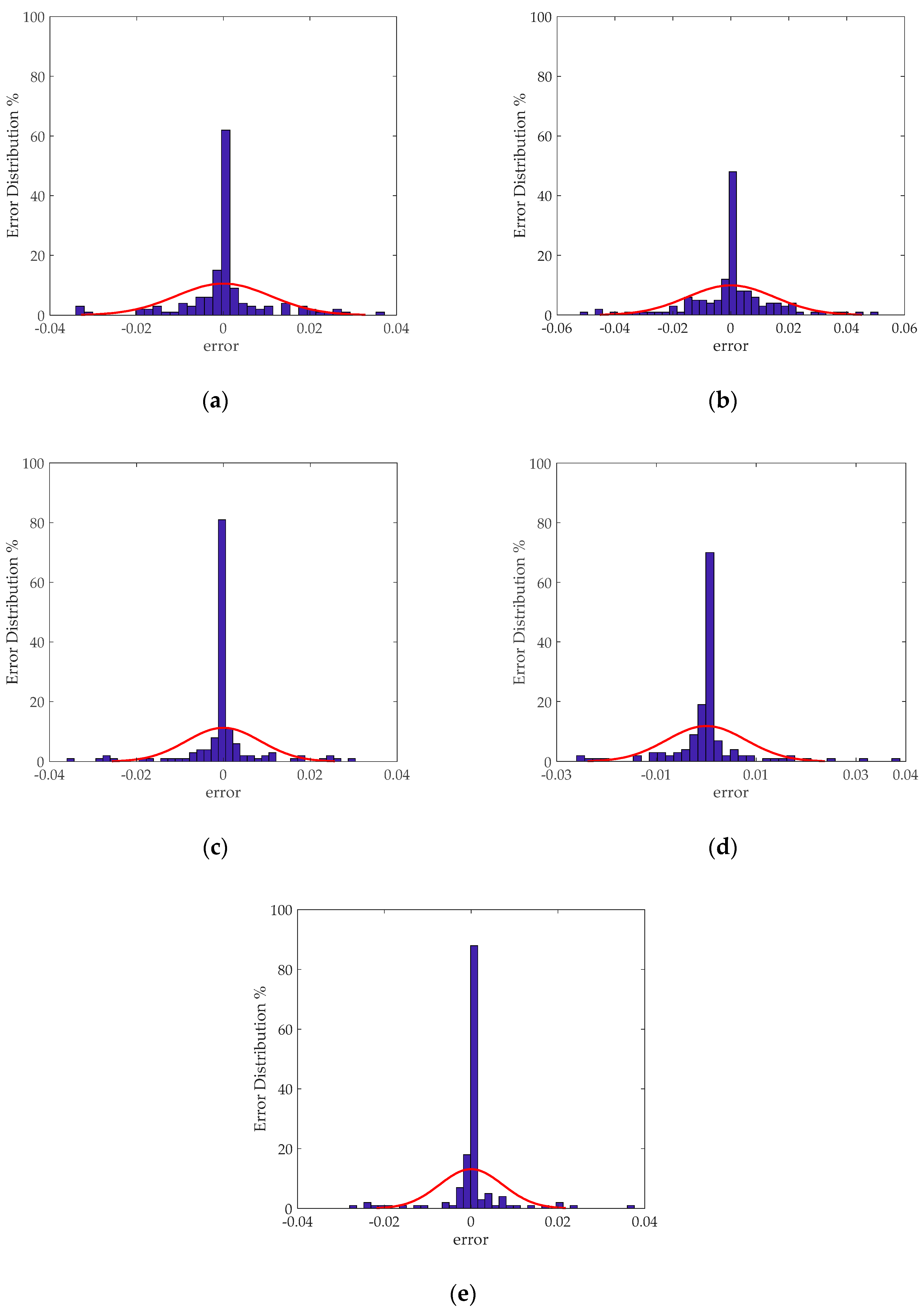 Processes 08 01369 g004