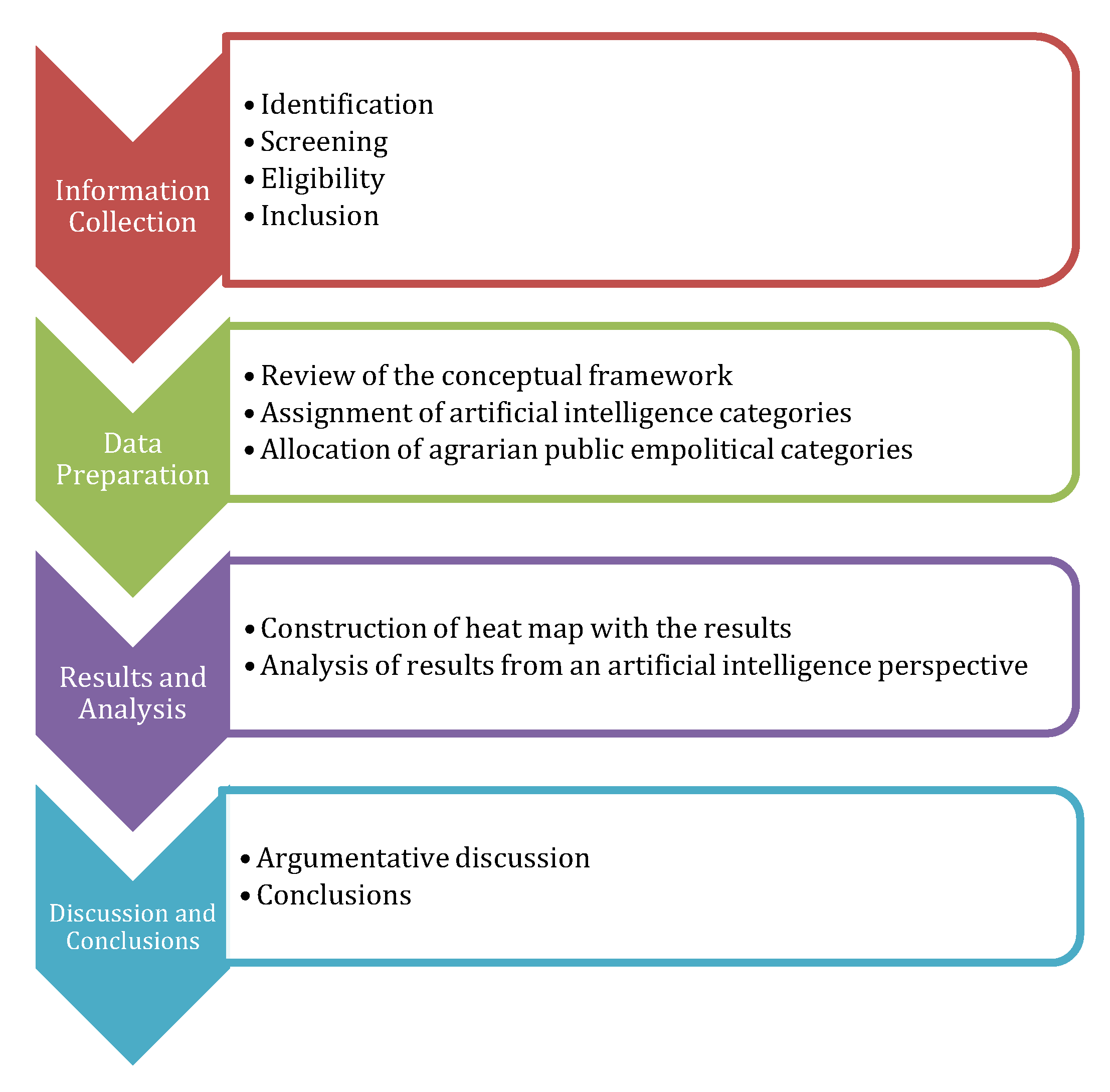Processes 08 01374 g001