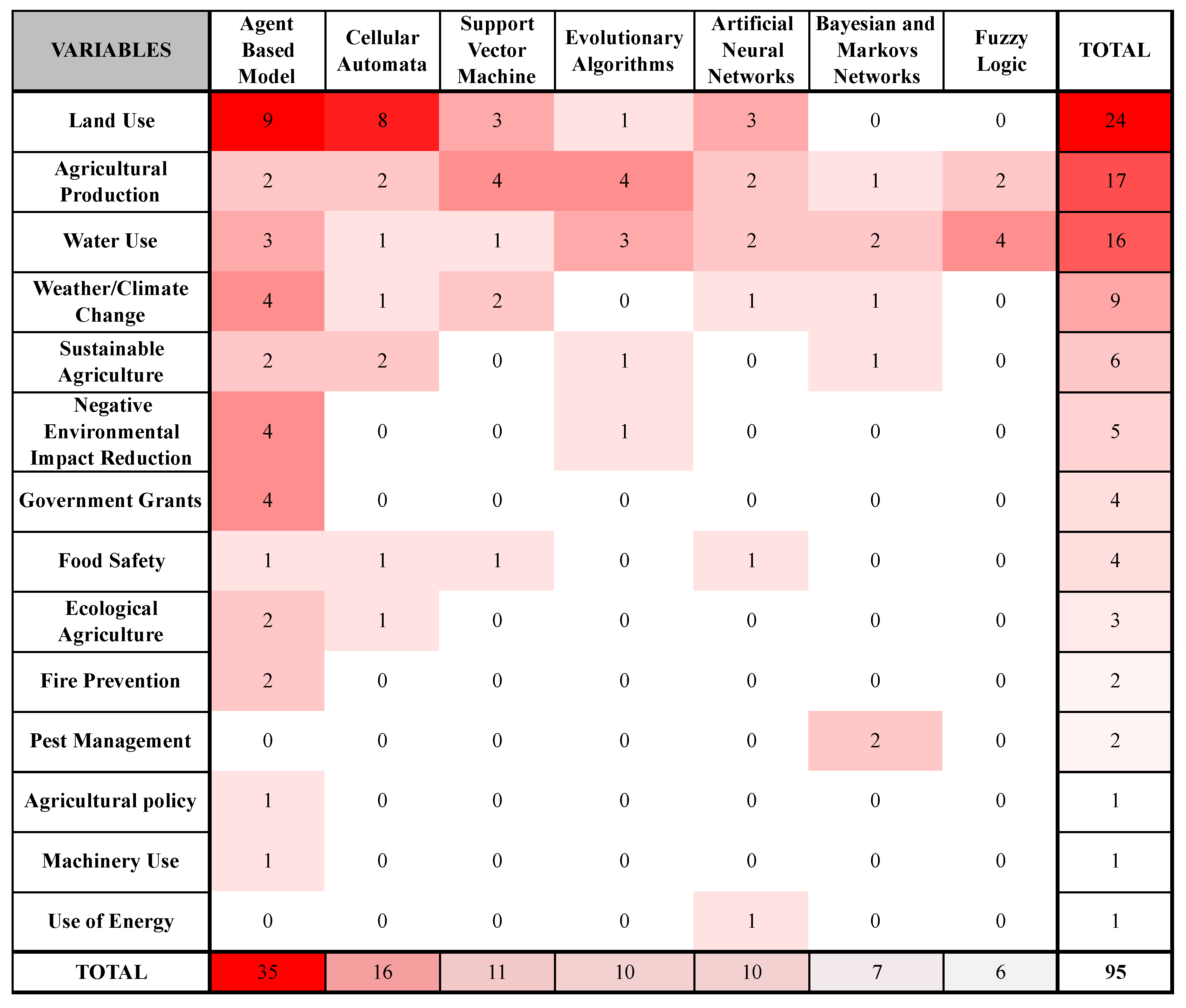Processes 08 01374 g003
