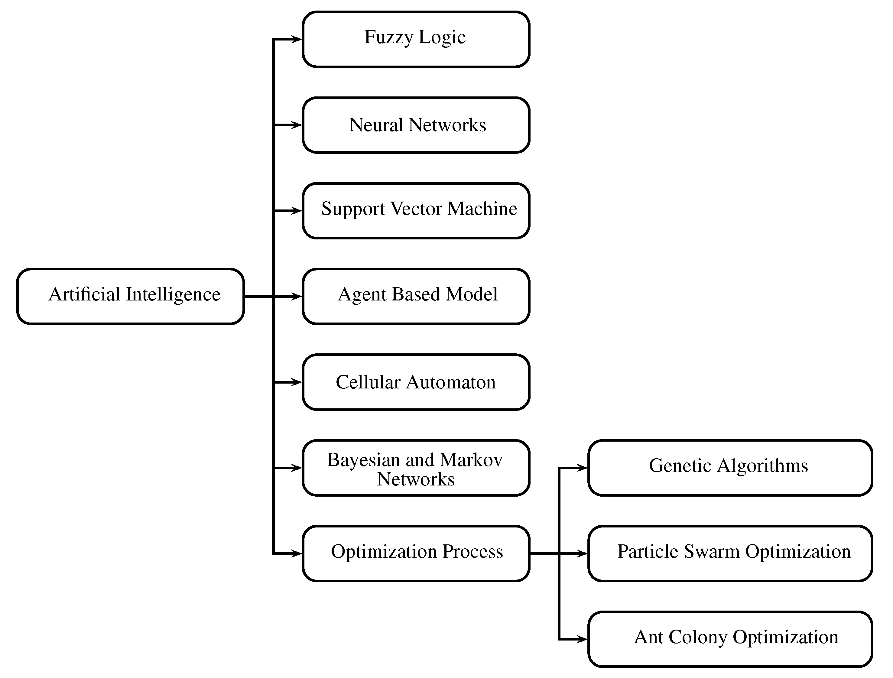 Processes 08 01374 g004