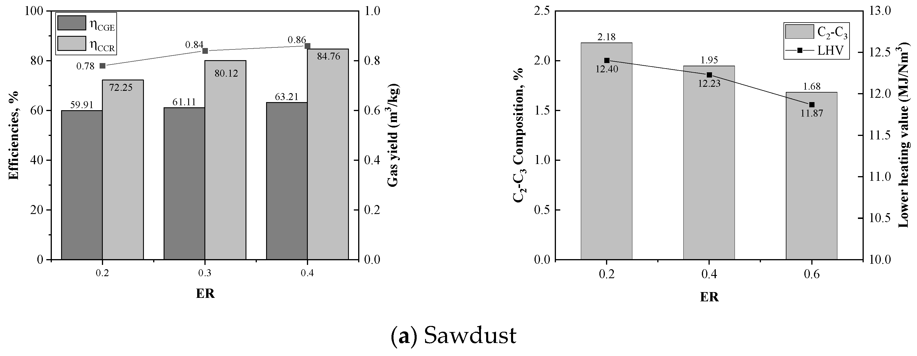 Processes 08 01375 g009a