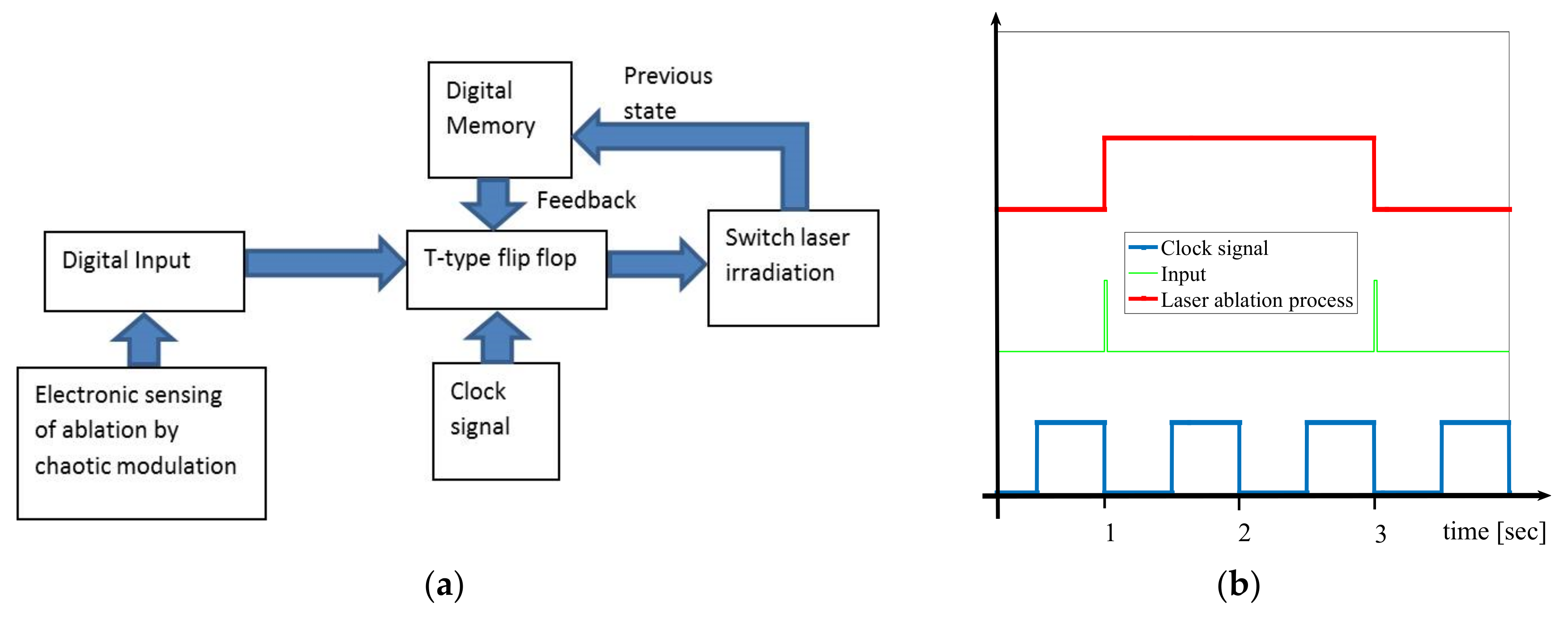 Processes 08 01377 g002 Processes 08 01377 g002