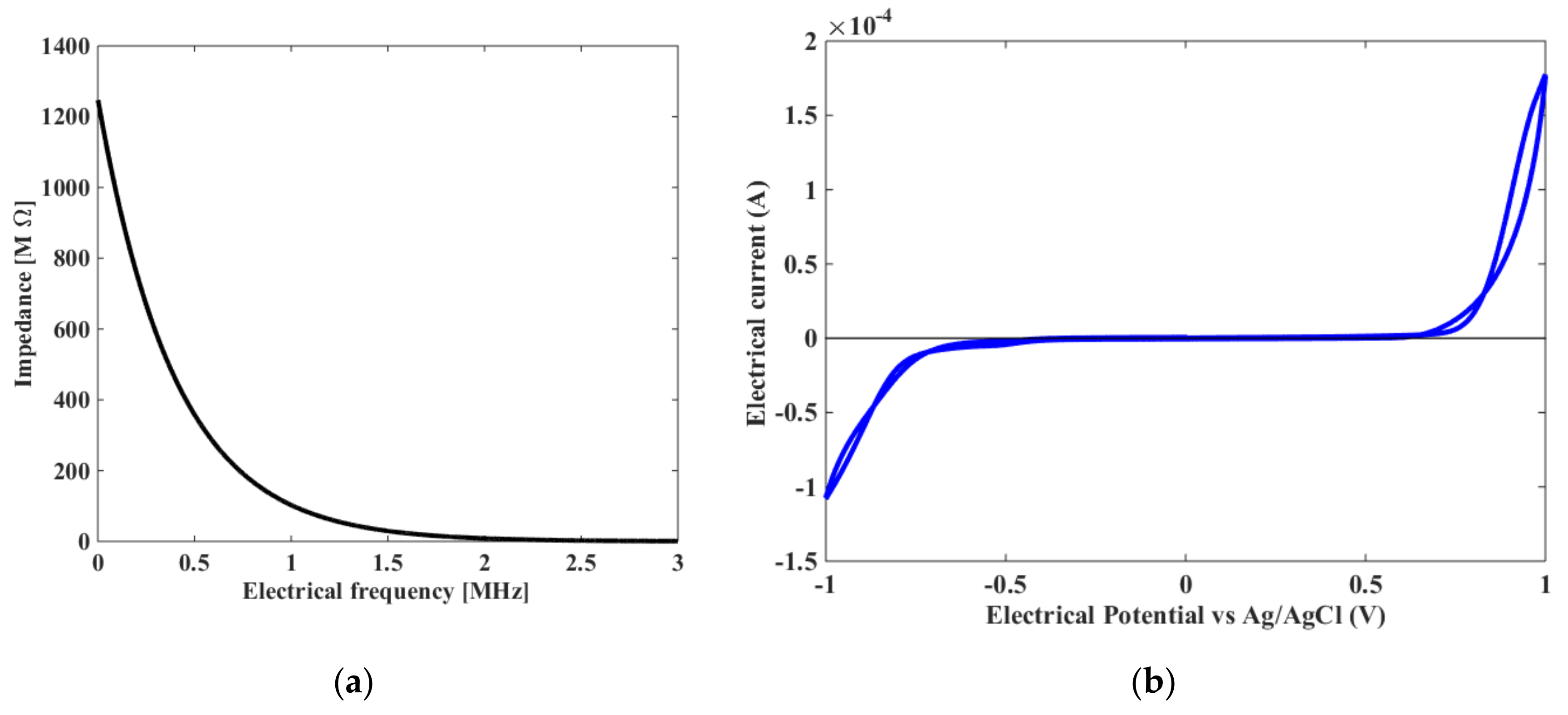 Processes 08 01377 g004 Processes 08 01377 g004