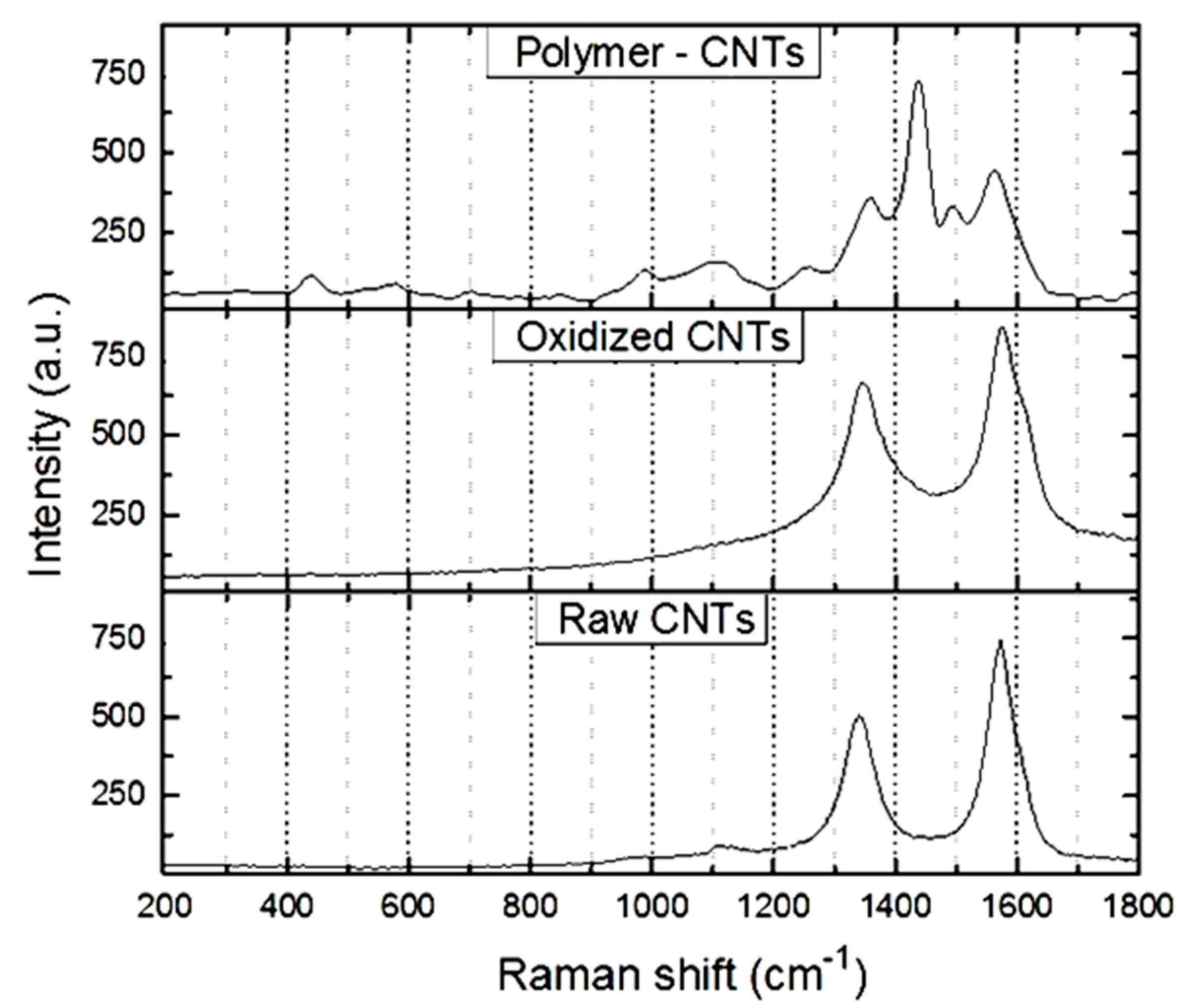 Processes 08 01380 g001