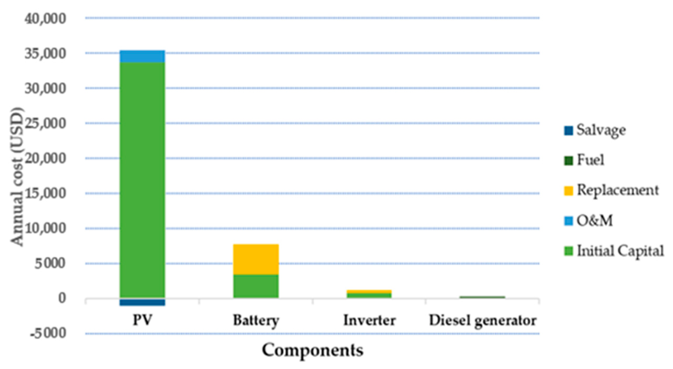 Processes 08 01381 g008