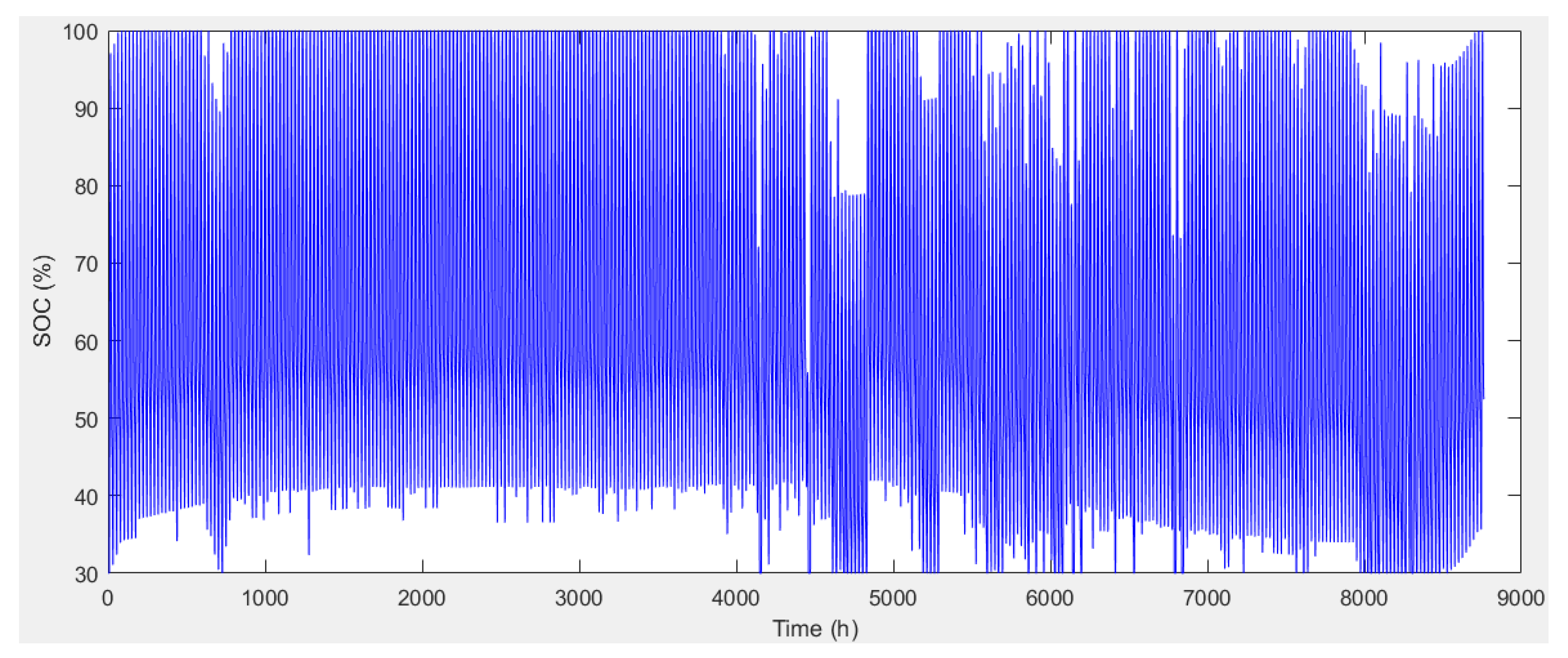 Processes 08 01381 g009