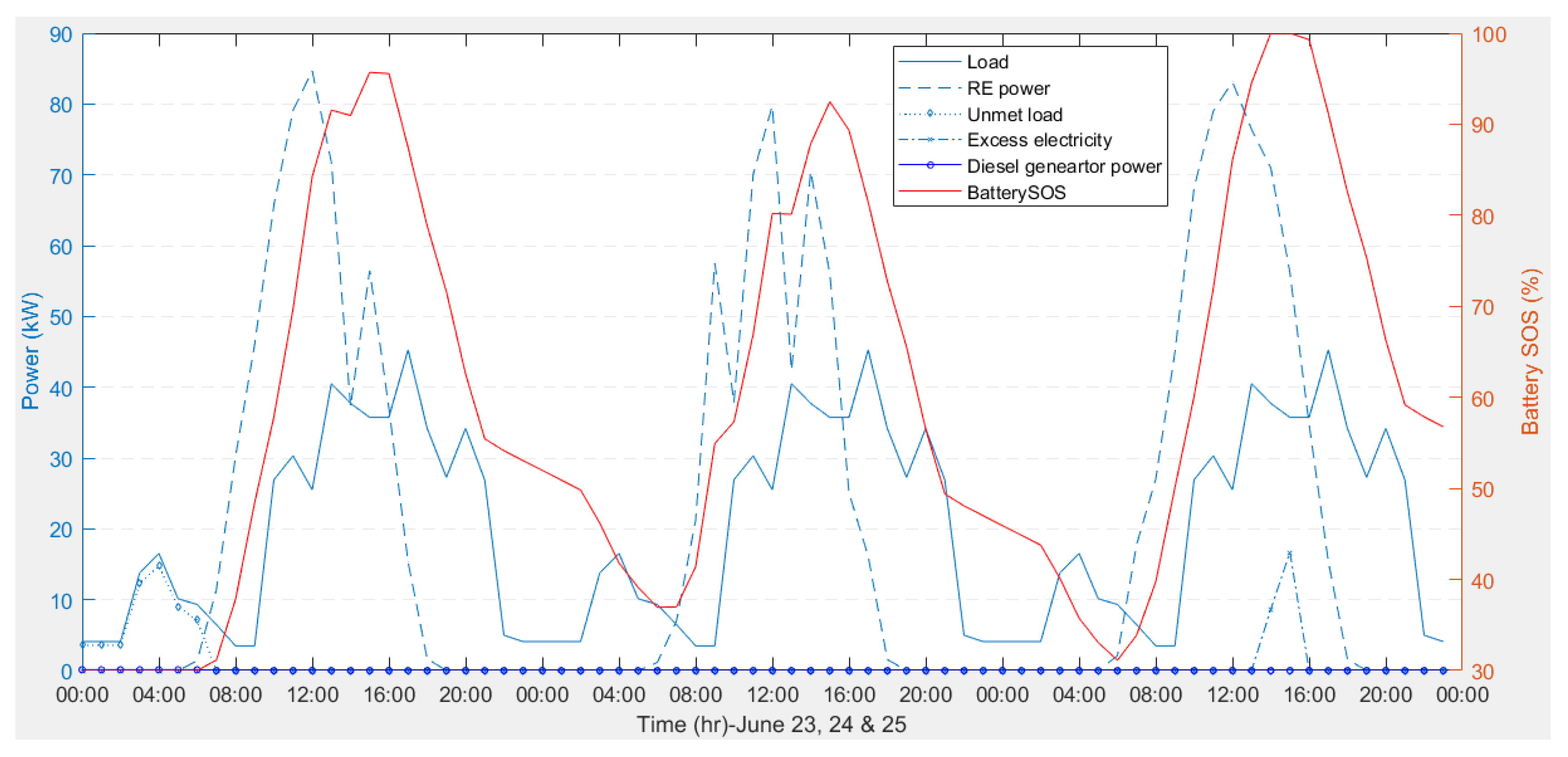 Processes 08 01381 g010