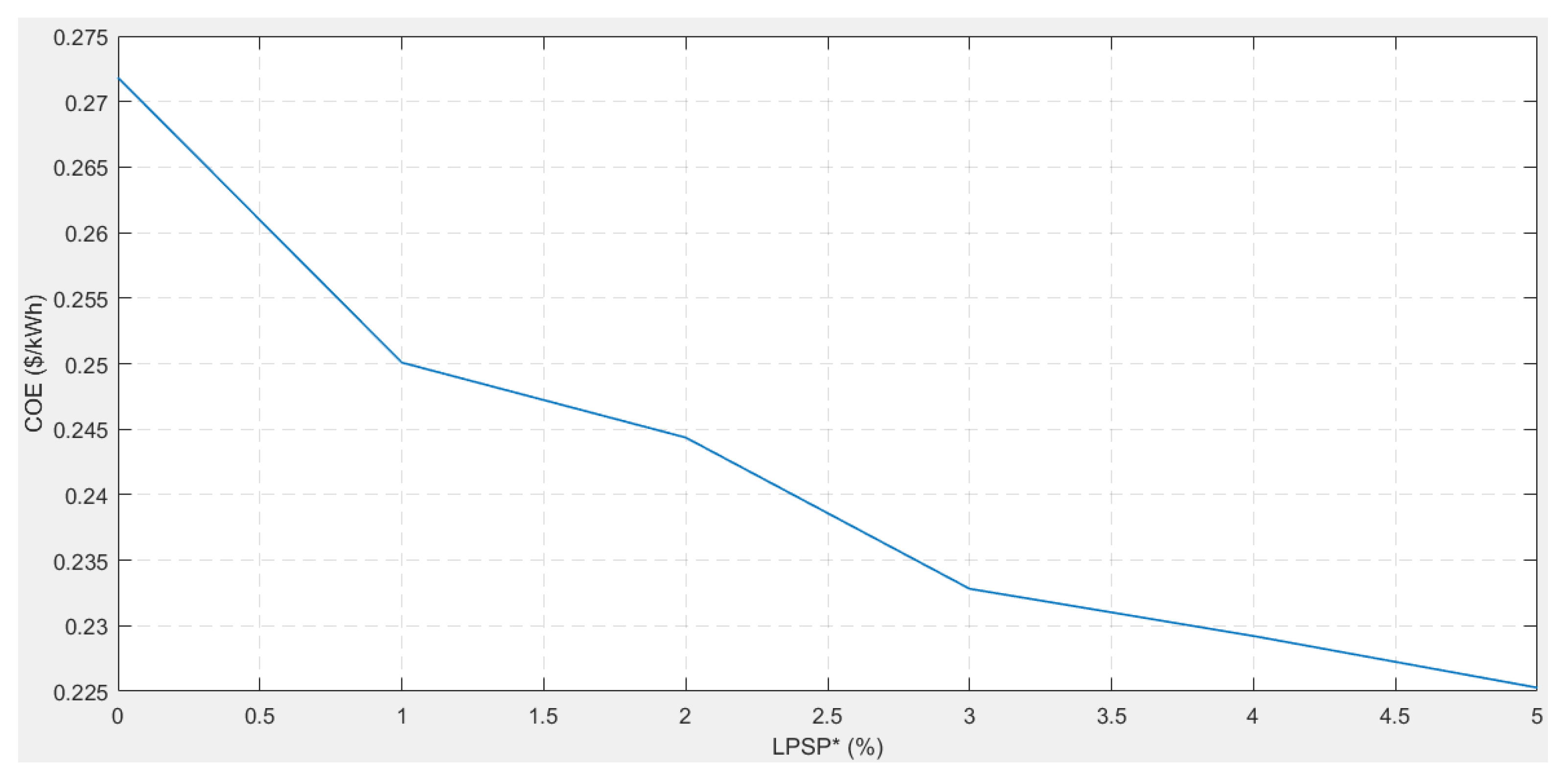 Processes 08 01381 g011