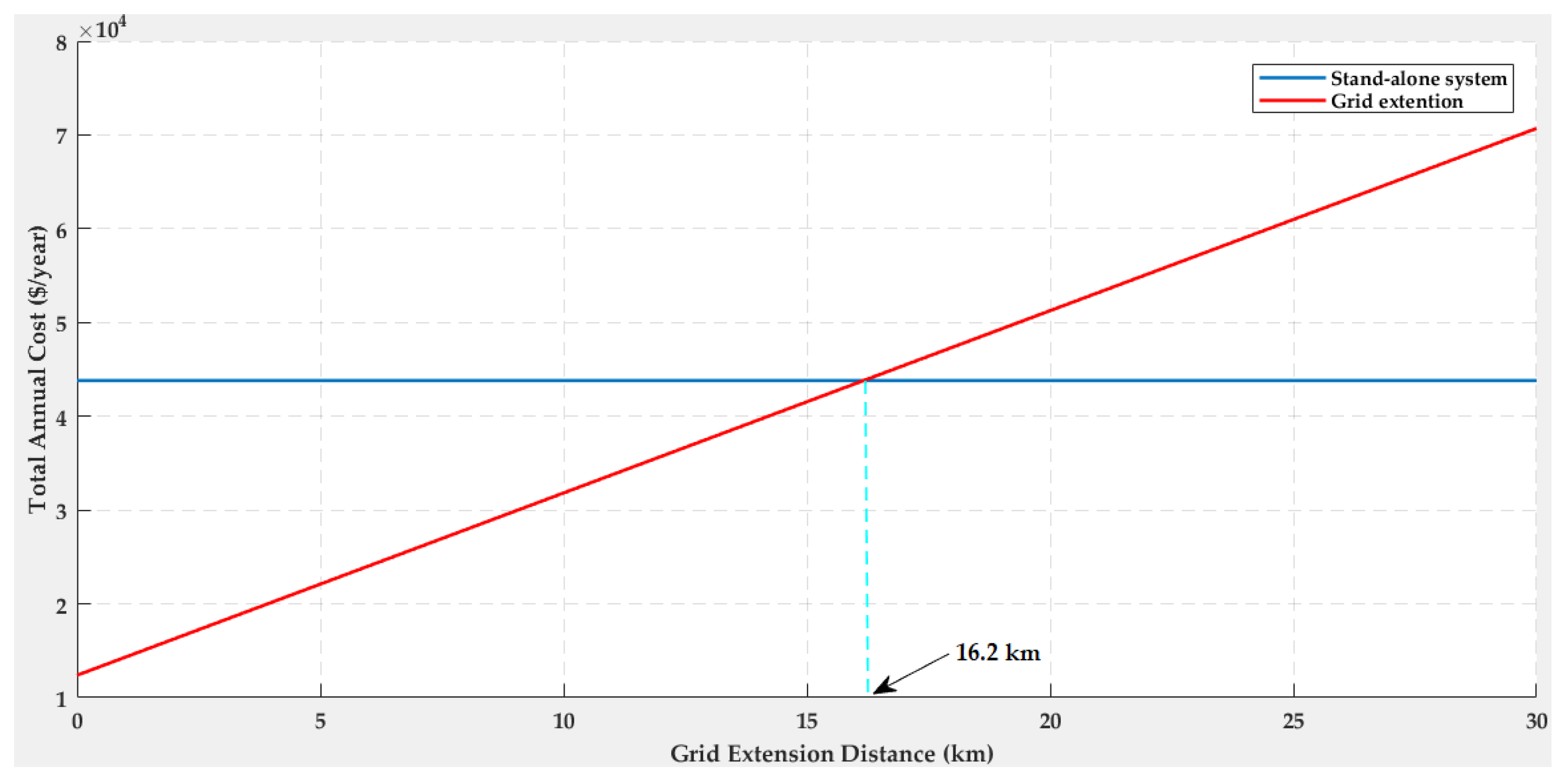 Processes 08 01381 g012