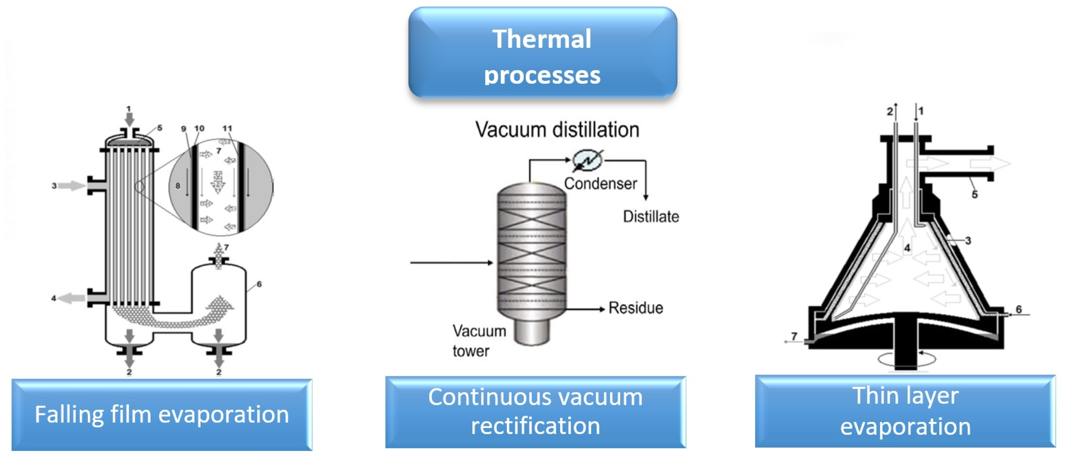 Processes 08 01382 g001