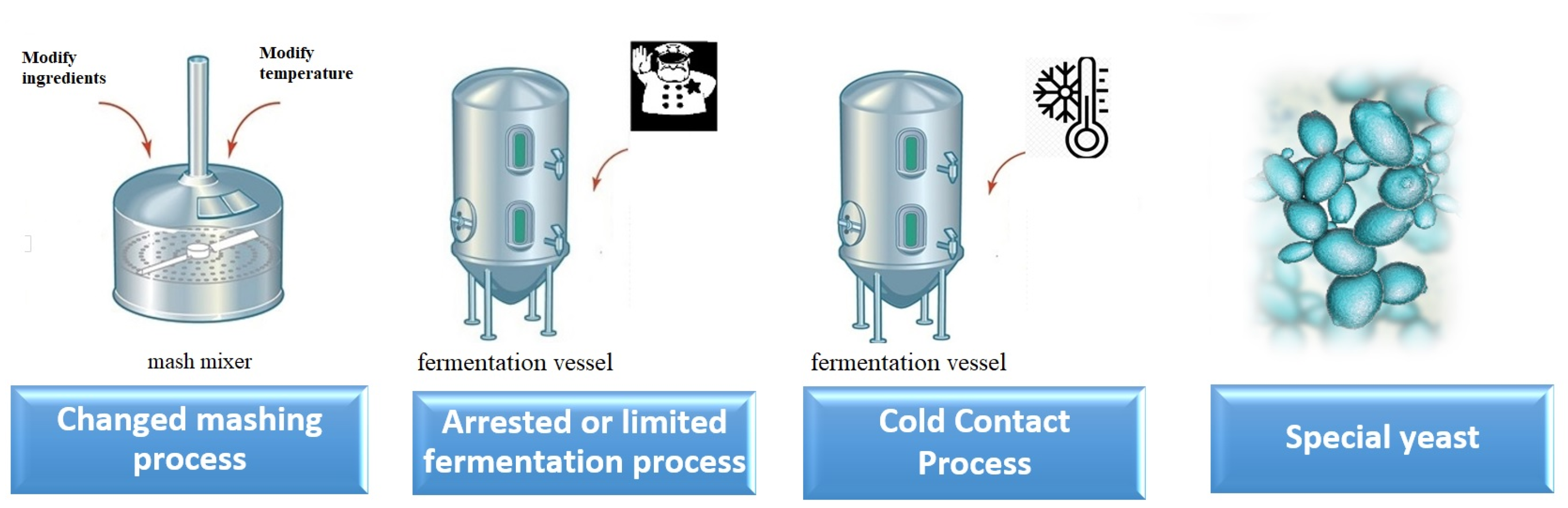 Processes 08 01382 g003