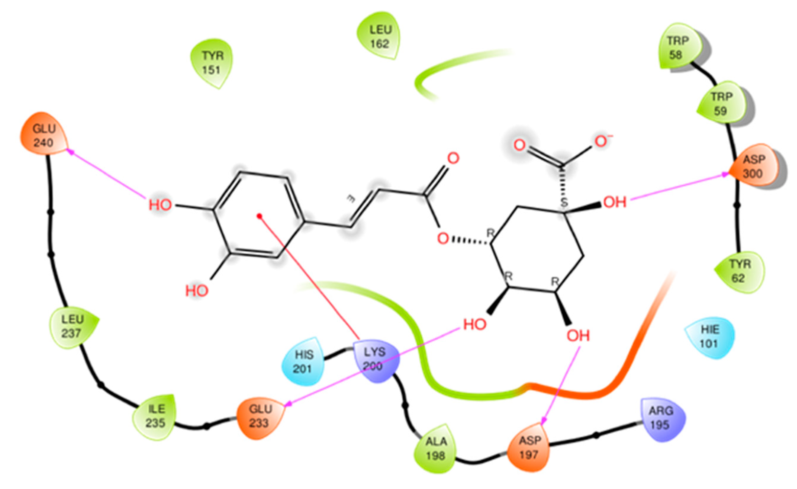 Processes 08 01388 g004 Processes 08 01388 g004