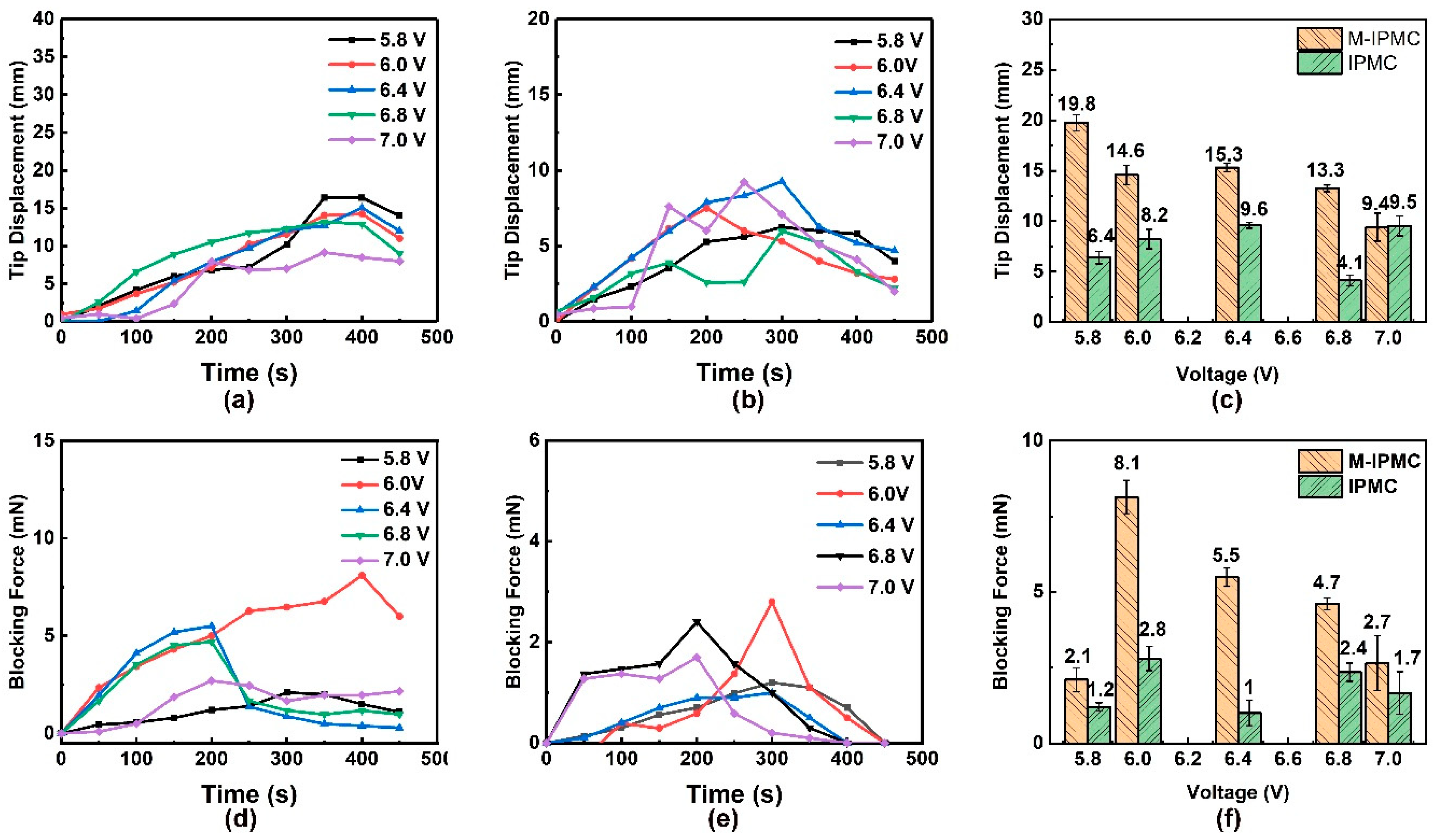 Processes 08 01389 g004 Processes 08 01389 g004