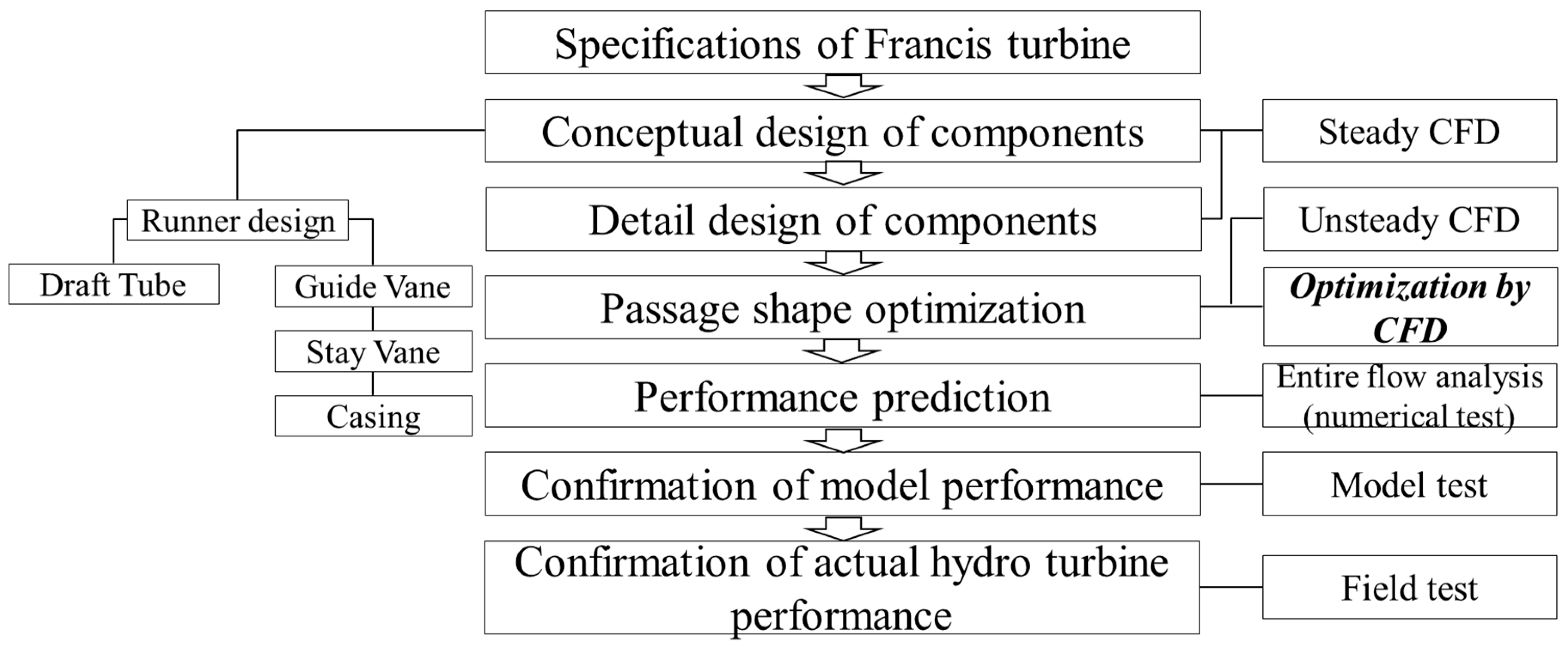 Processes 08 01392 g001 Processes 08 01392 g001