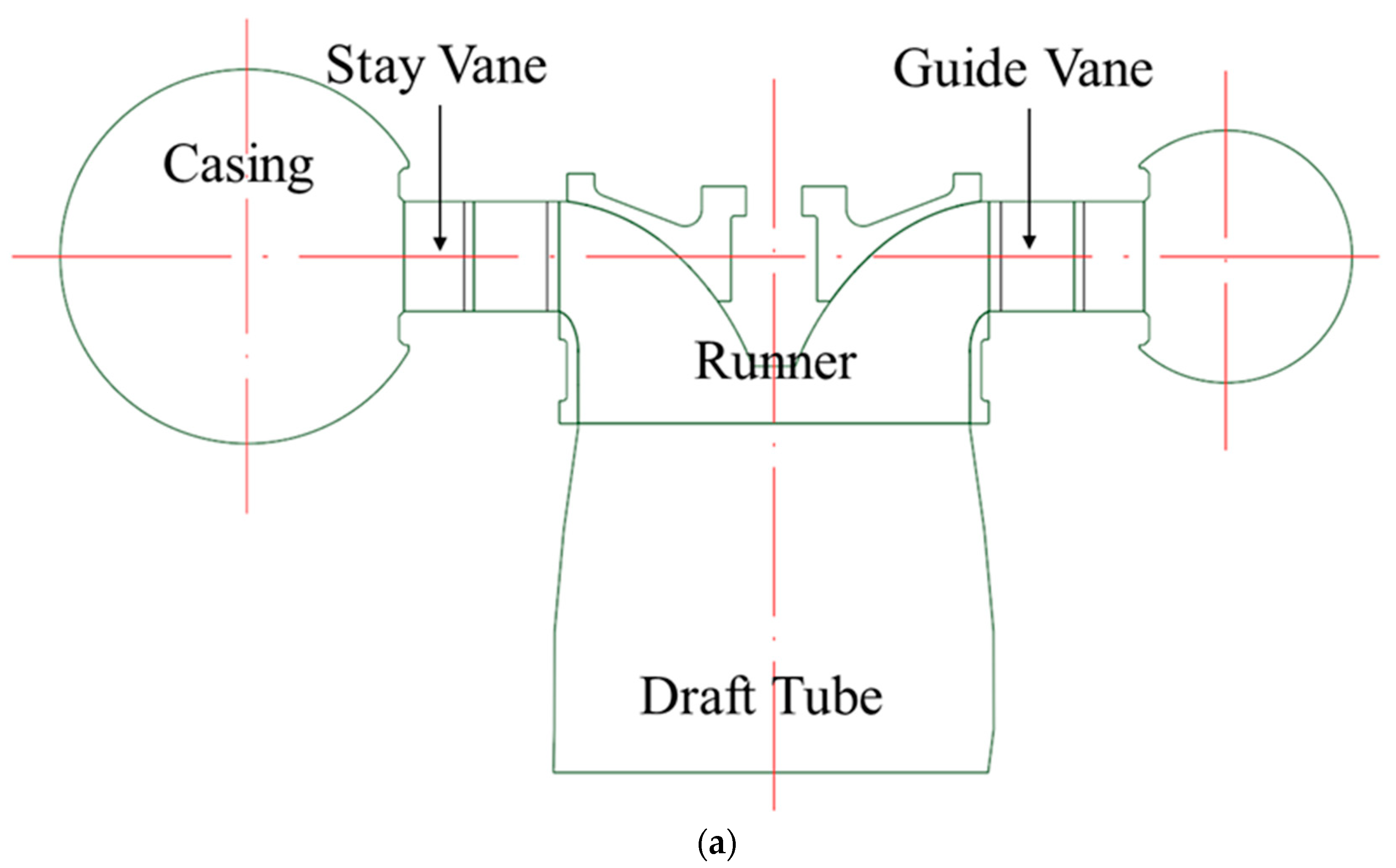 Processes 08 01392 g002a Processes 08 01392 g002a