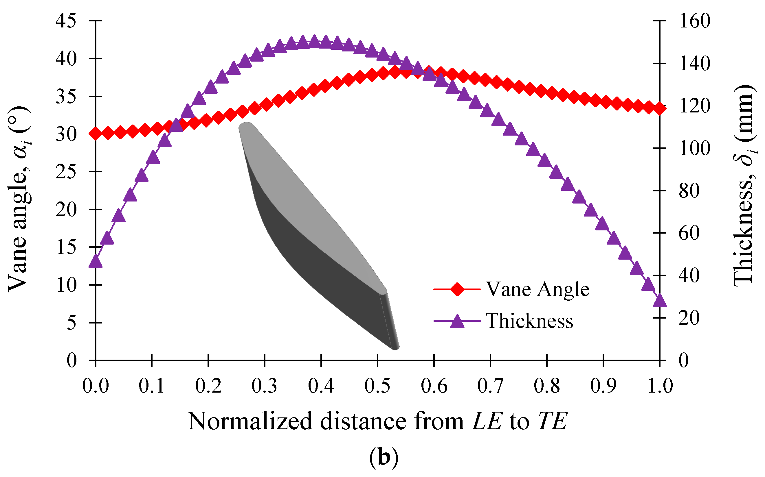 Processes 08 01392 g003b Processes 08 01392 g003b