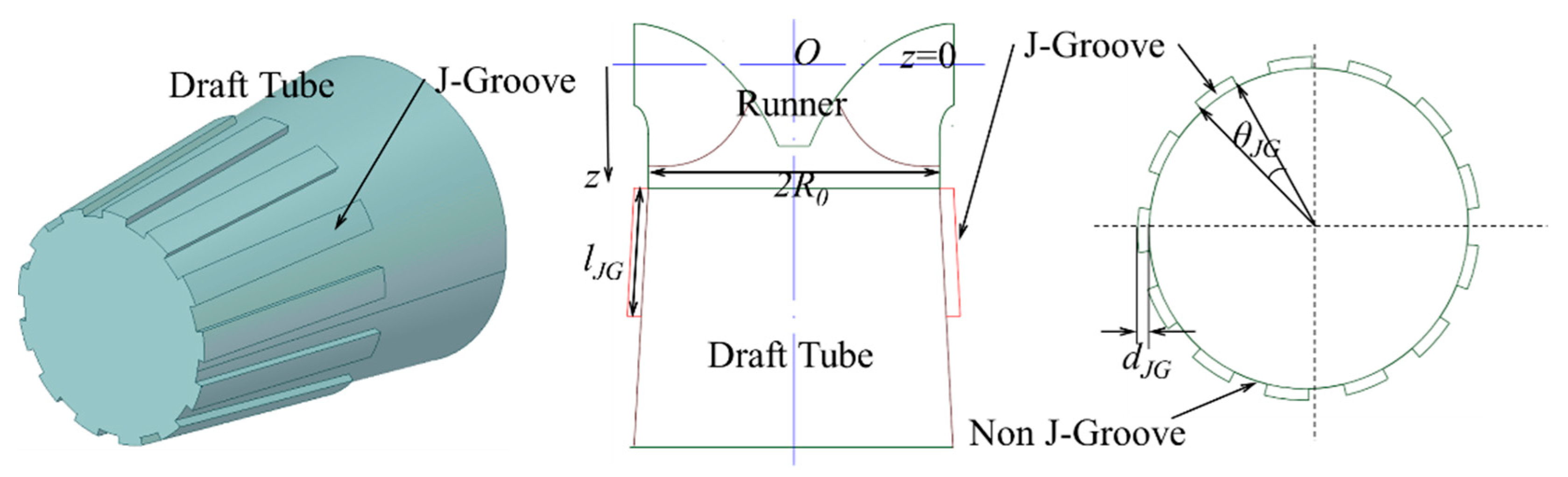Processes 08 01392 g006 Processes 08 01392 g006