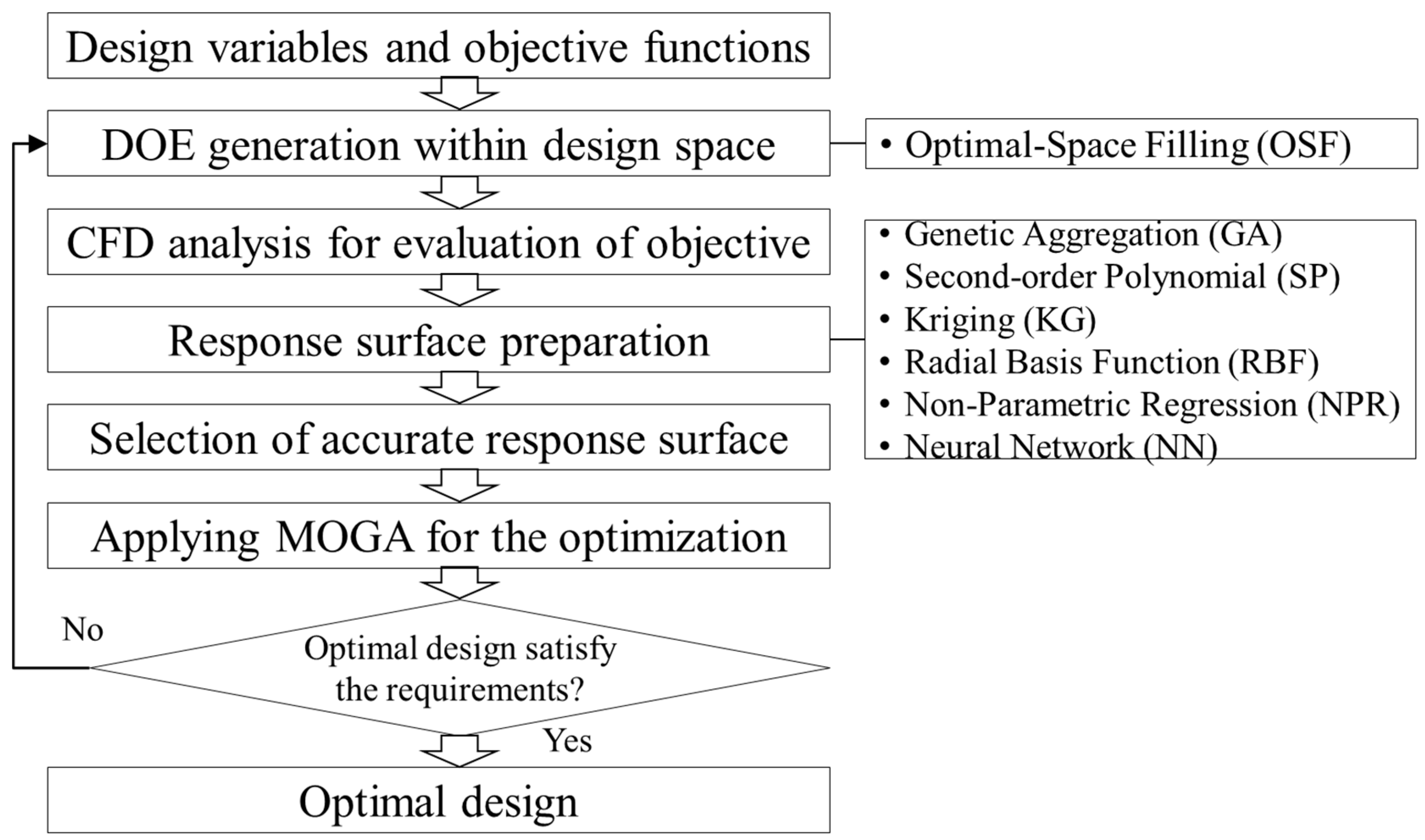 Processes 08 01392 g007 Processes 08 01392 g007