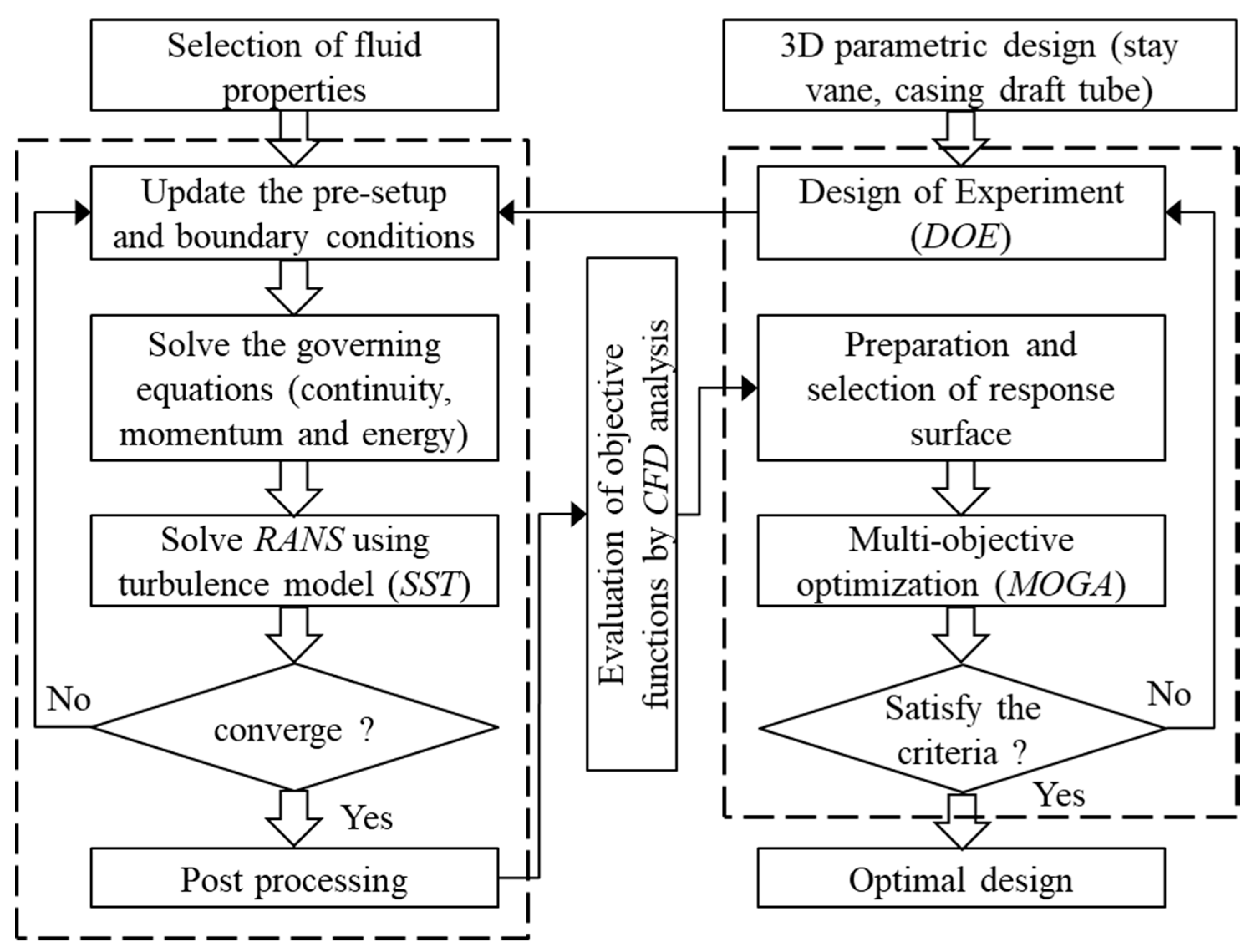 Processes 08 01392 g011 Processes 08 01392 g011