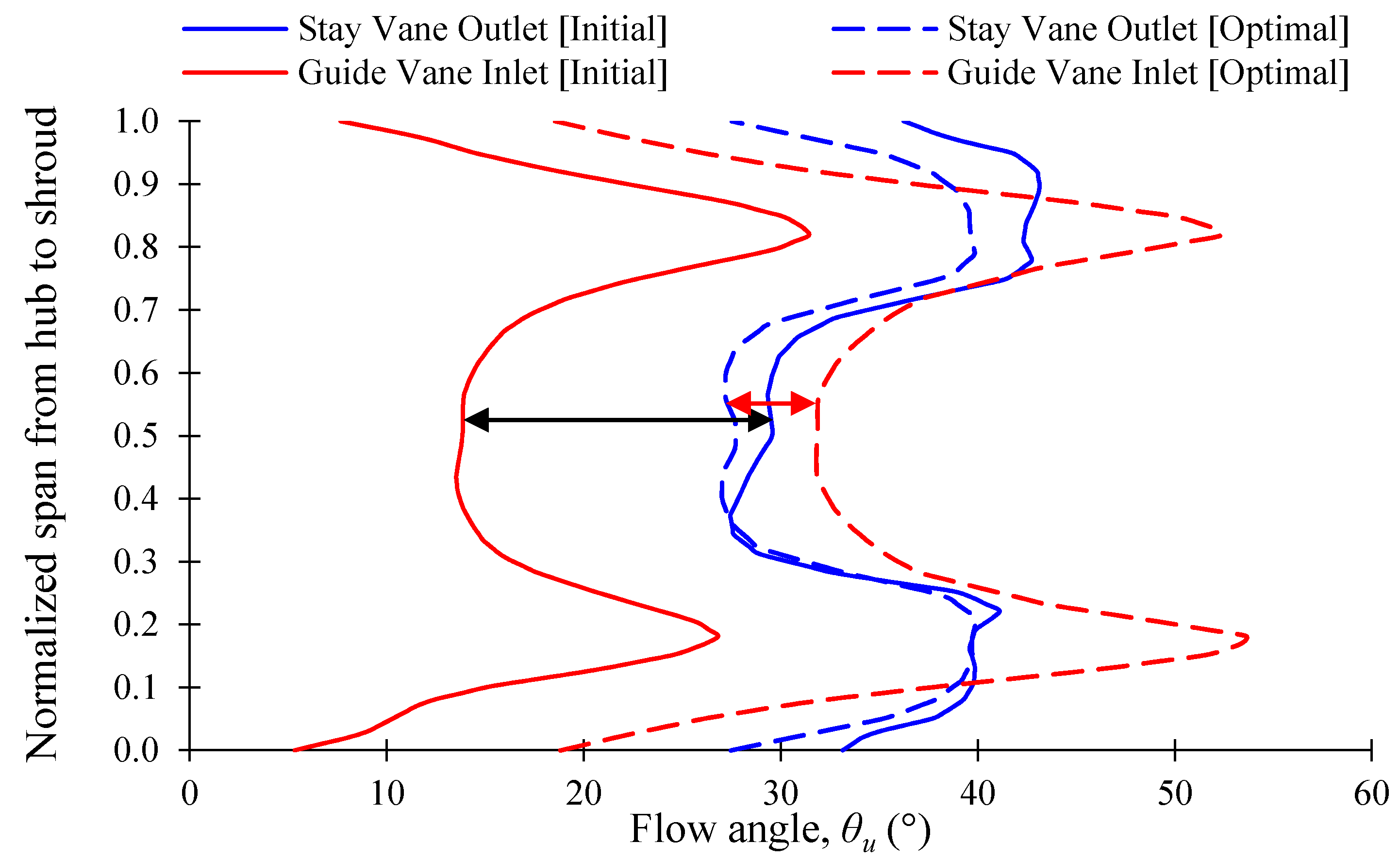 Processes 08 01392 g016 Processes 08 01392 g016