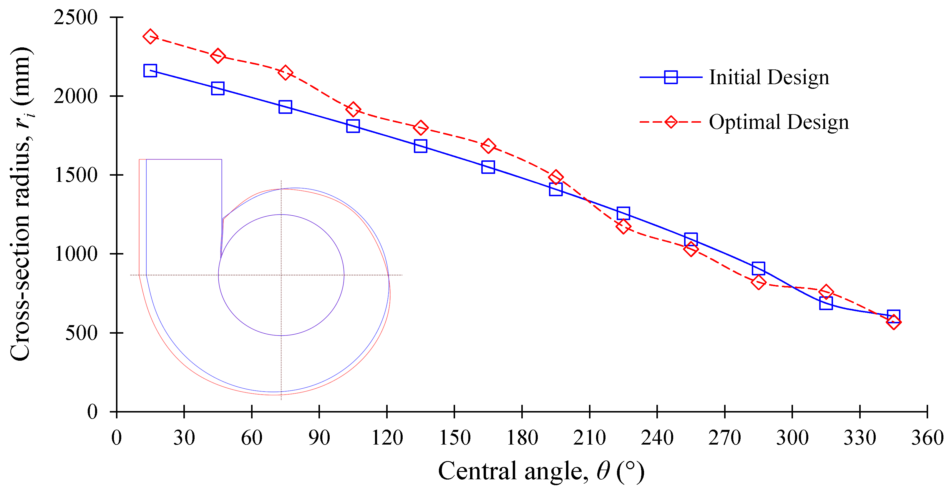 Processes 08 01392 g018 Processes 08 01392 g018