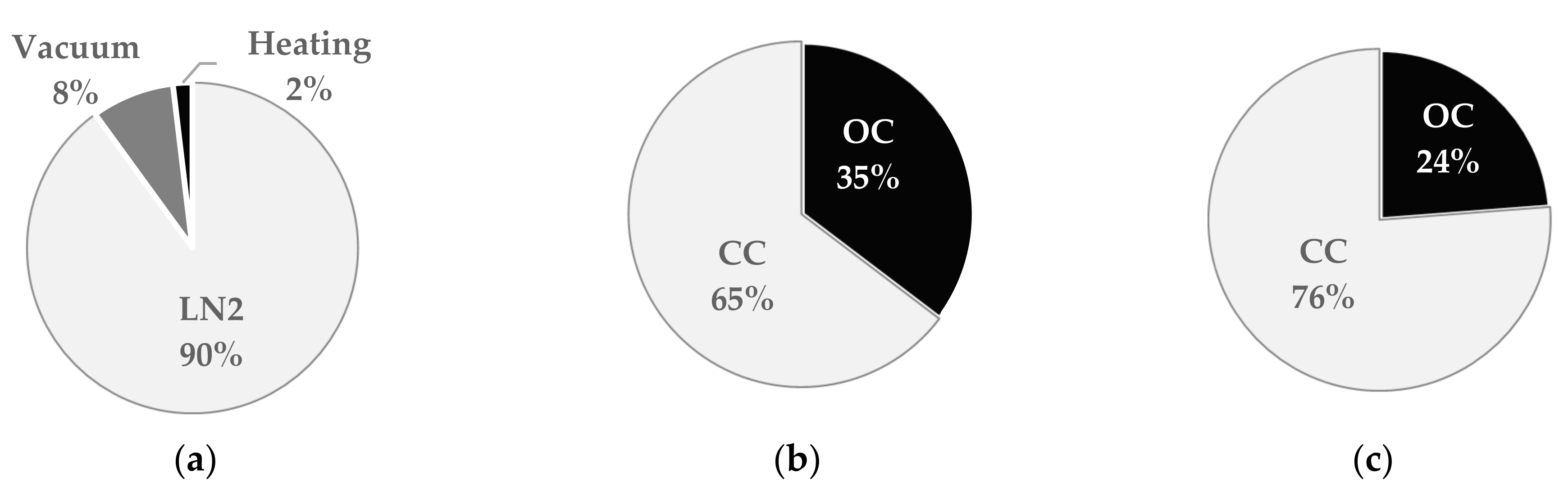 Processes 08 01399 g004