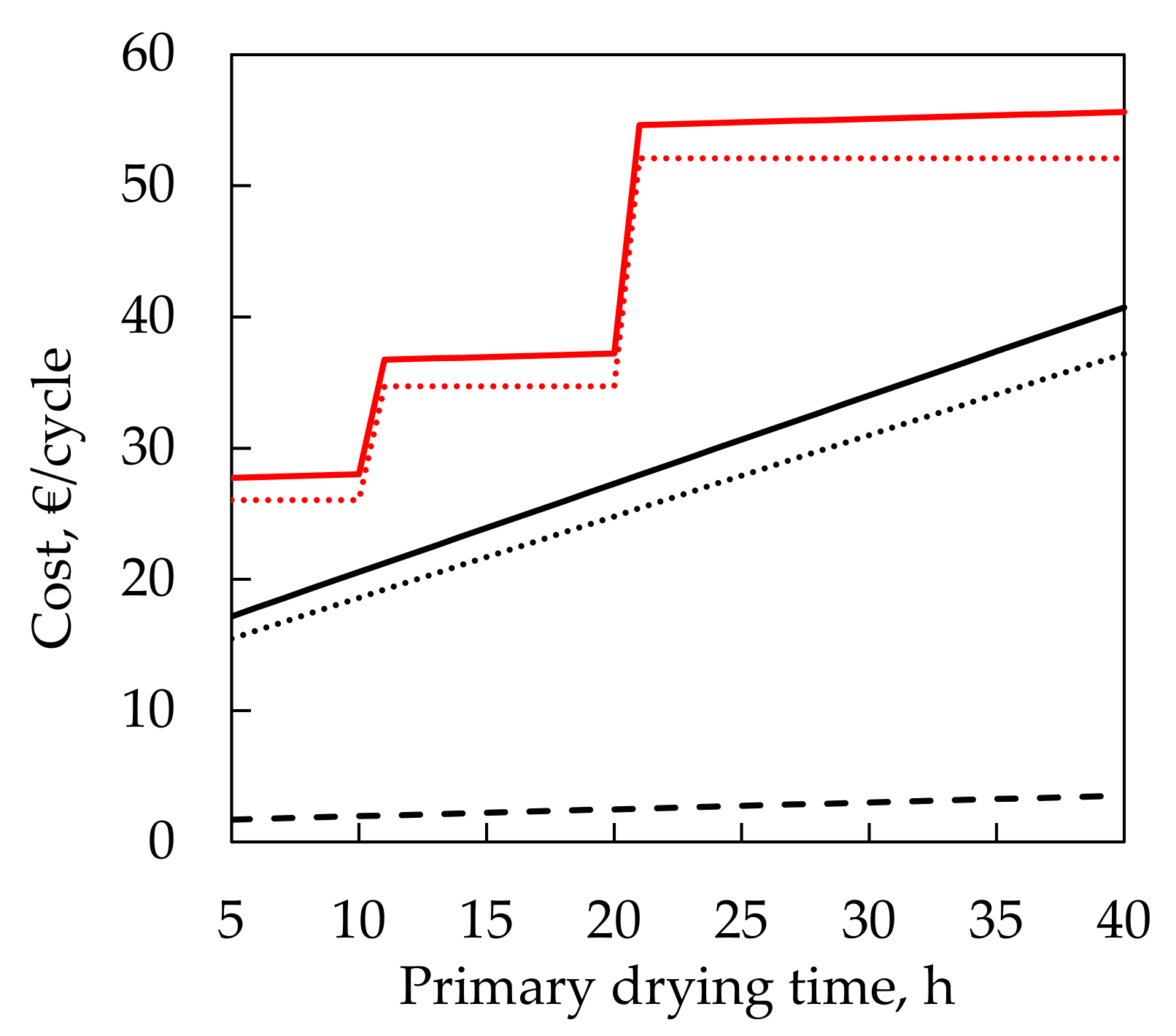 Processes 08 01399 g005