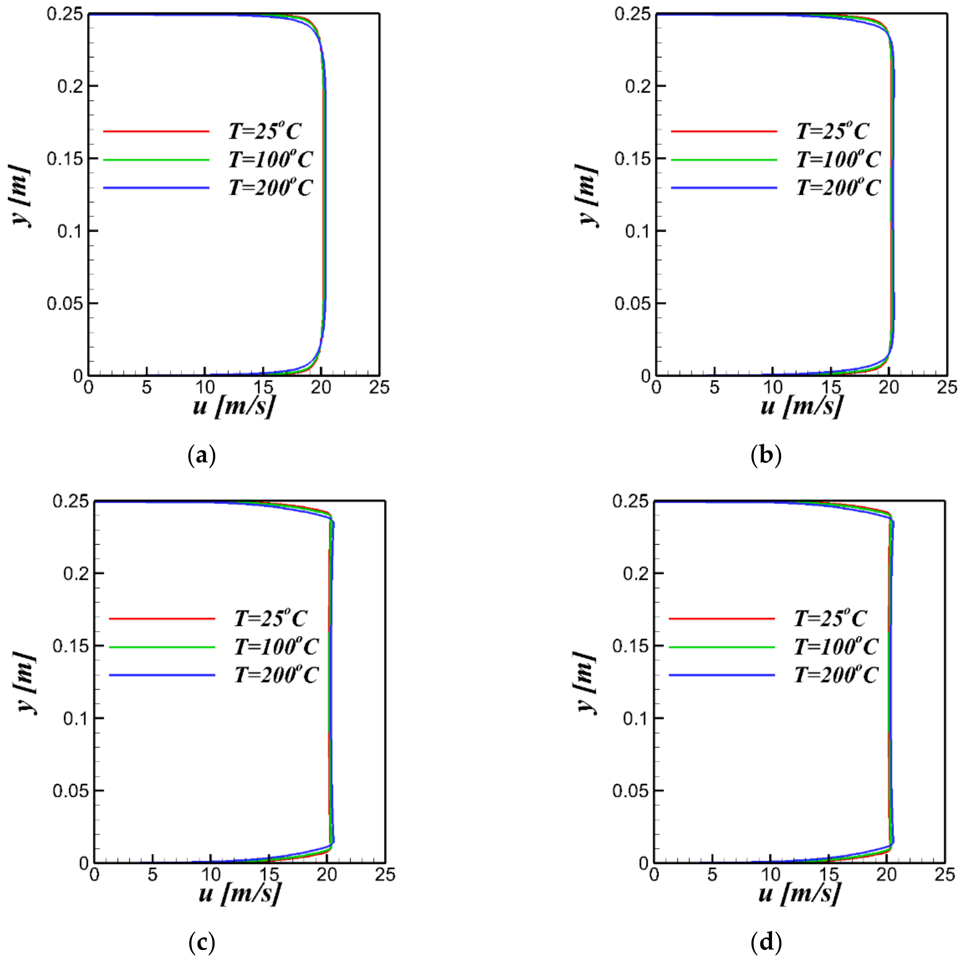 Processes 08 01403 g004 Processes 08 01403 g004