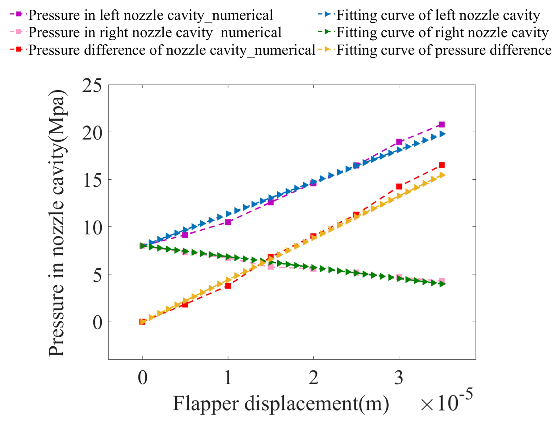 Processes 08 01404 g010 Processes 08 01404 g010