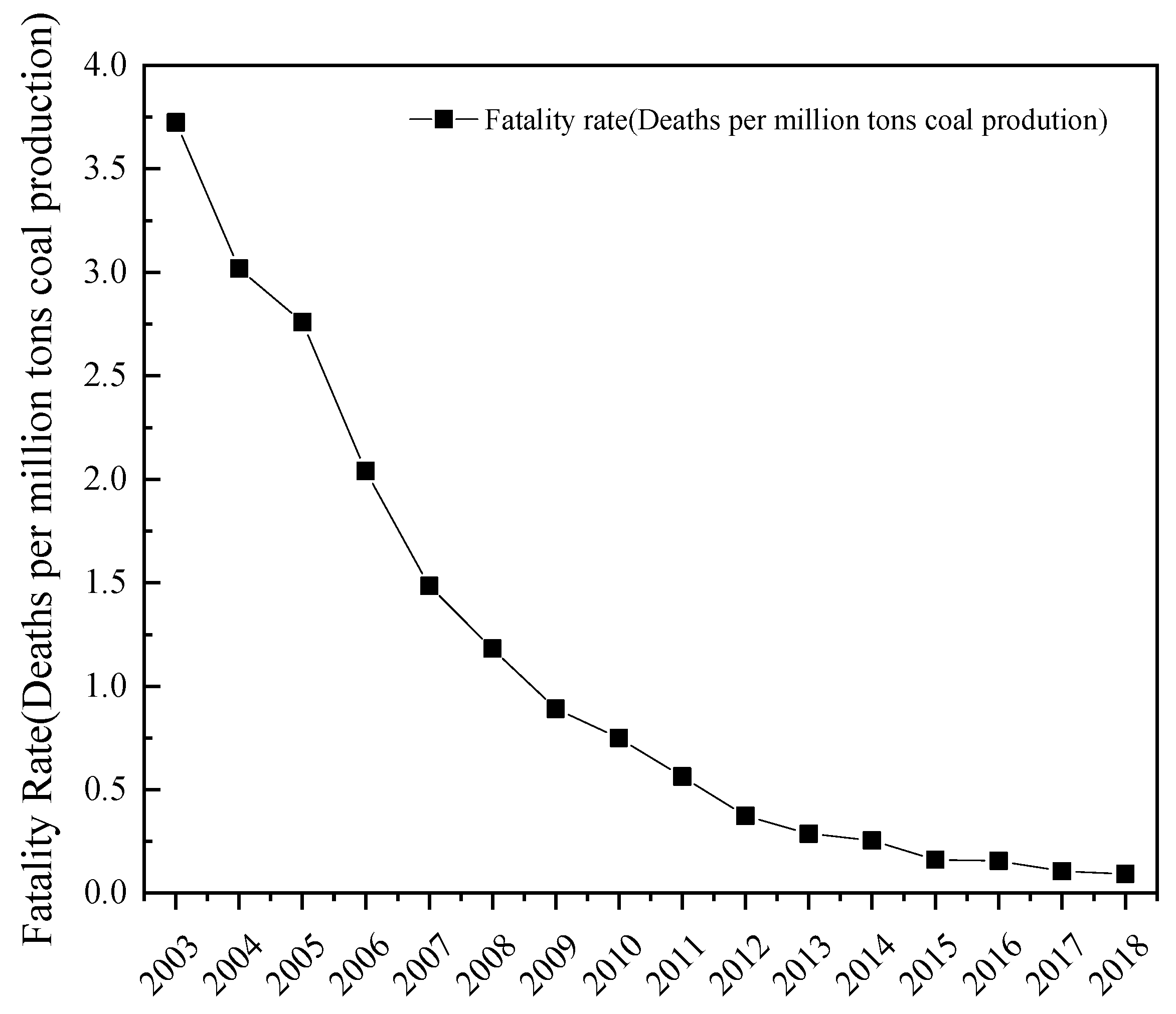 Processes 08 01405 g002 Processes 08 01405 g002
