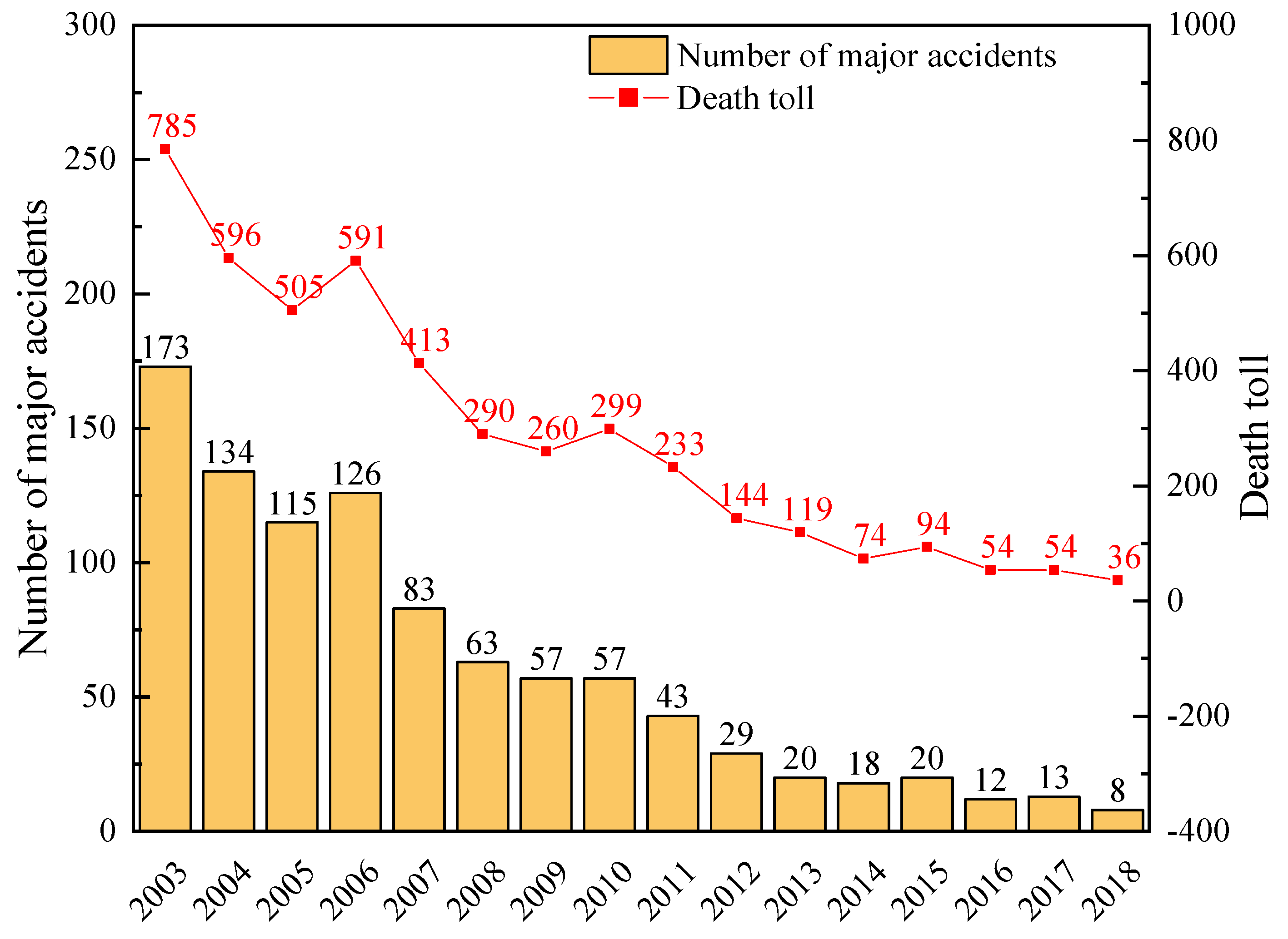 Processes 08 01405 g004 Processes 08 01405 g004