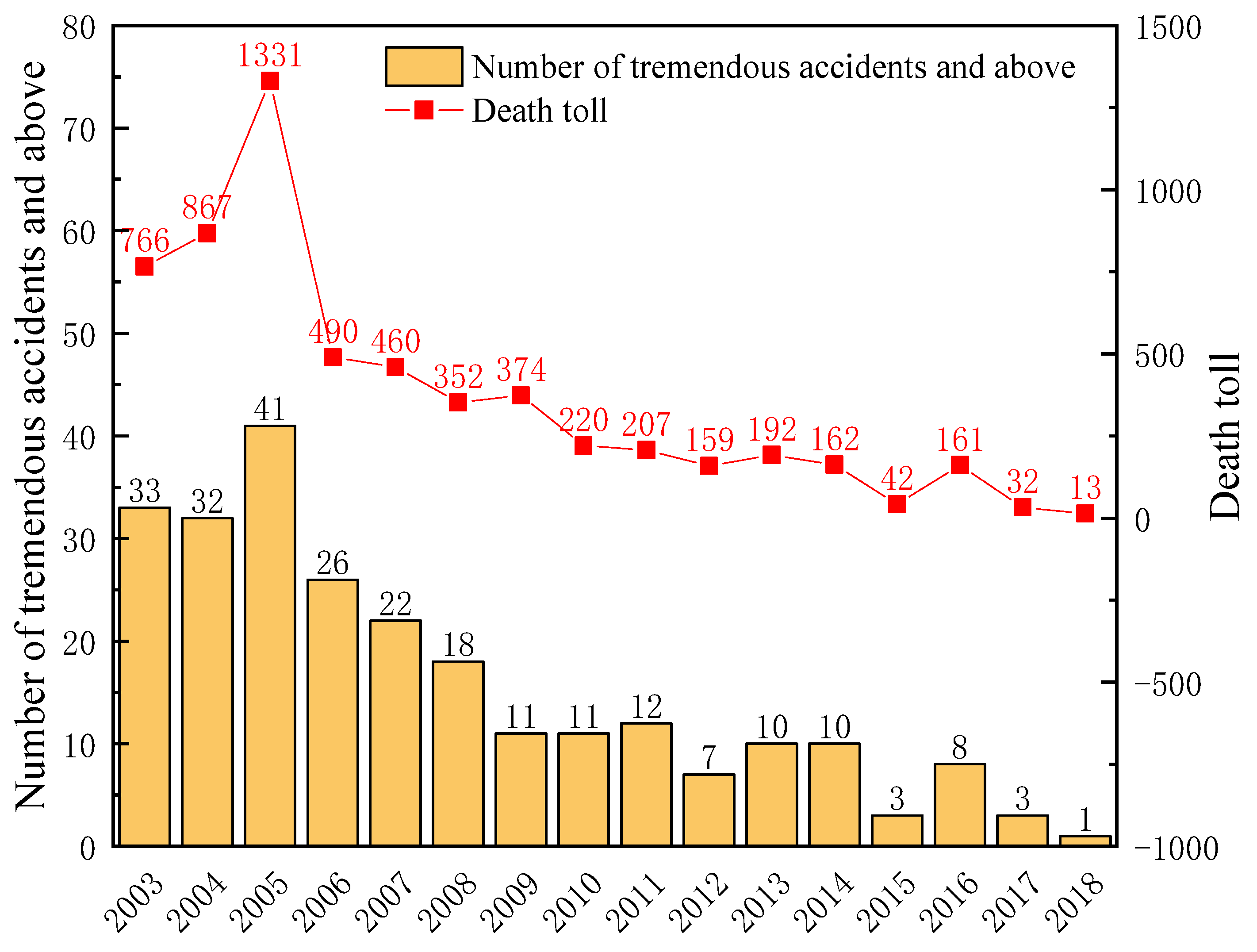 Processes 08 01405 g005 Processes 08 01405 g005