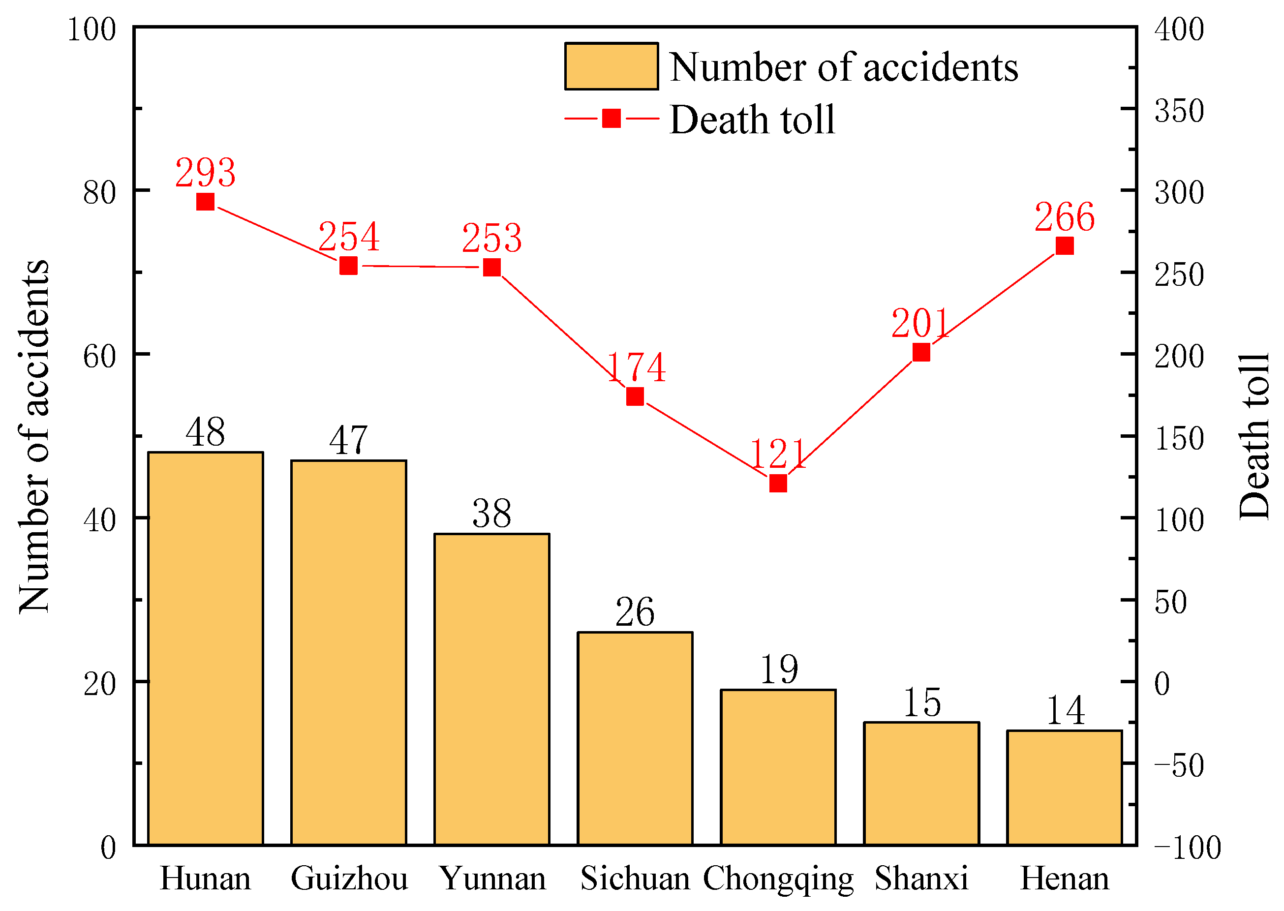 Processes 08 01405 g006 Processes 08 01405 g006