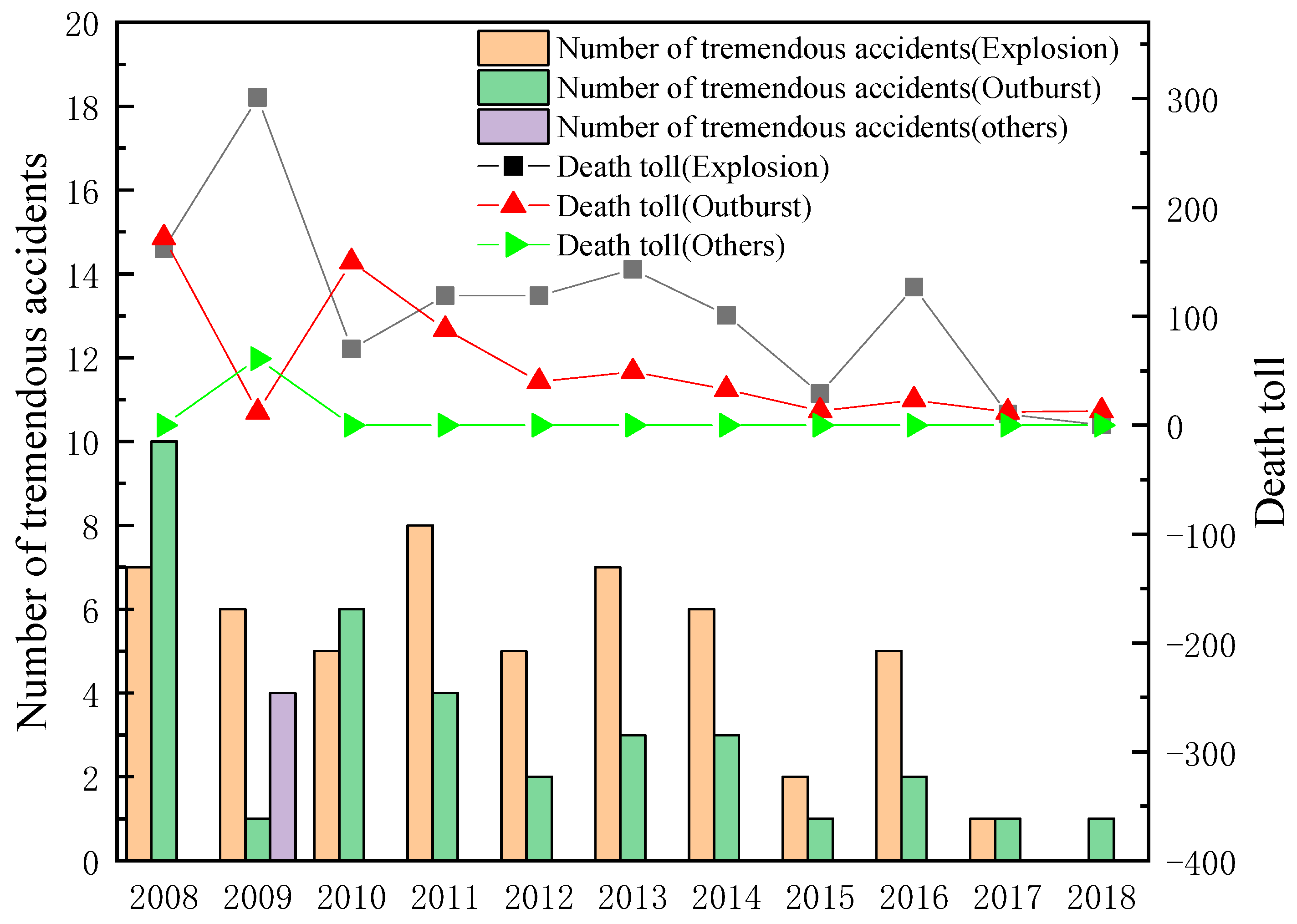Processes 08 01405 g011 Processes 08 01405 g011