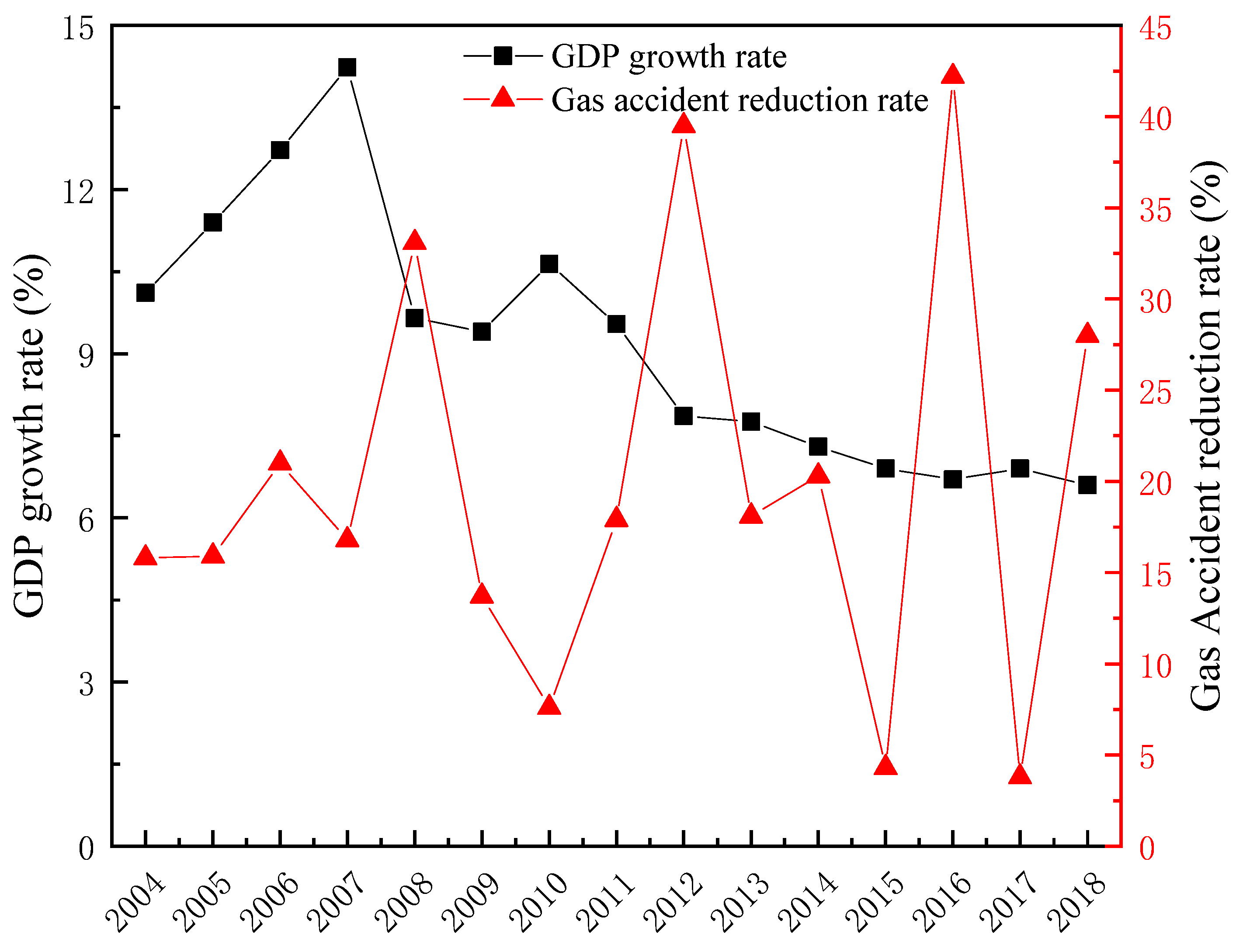 Processes 08 01405 g015 Processes 08 01405 g015