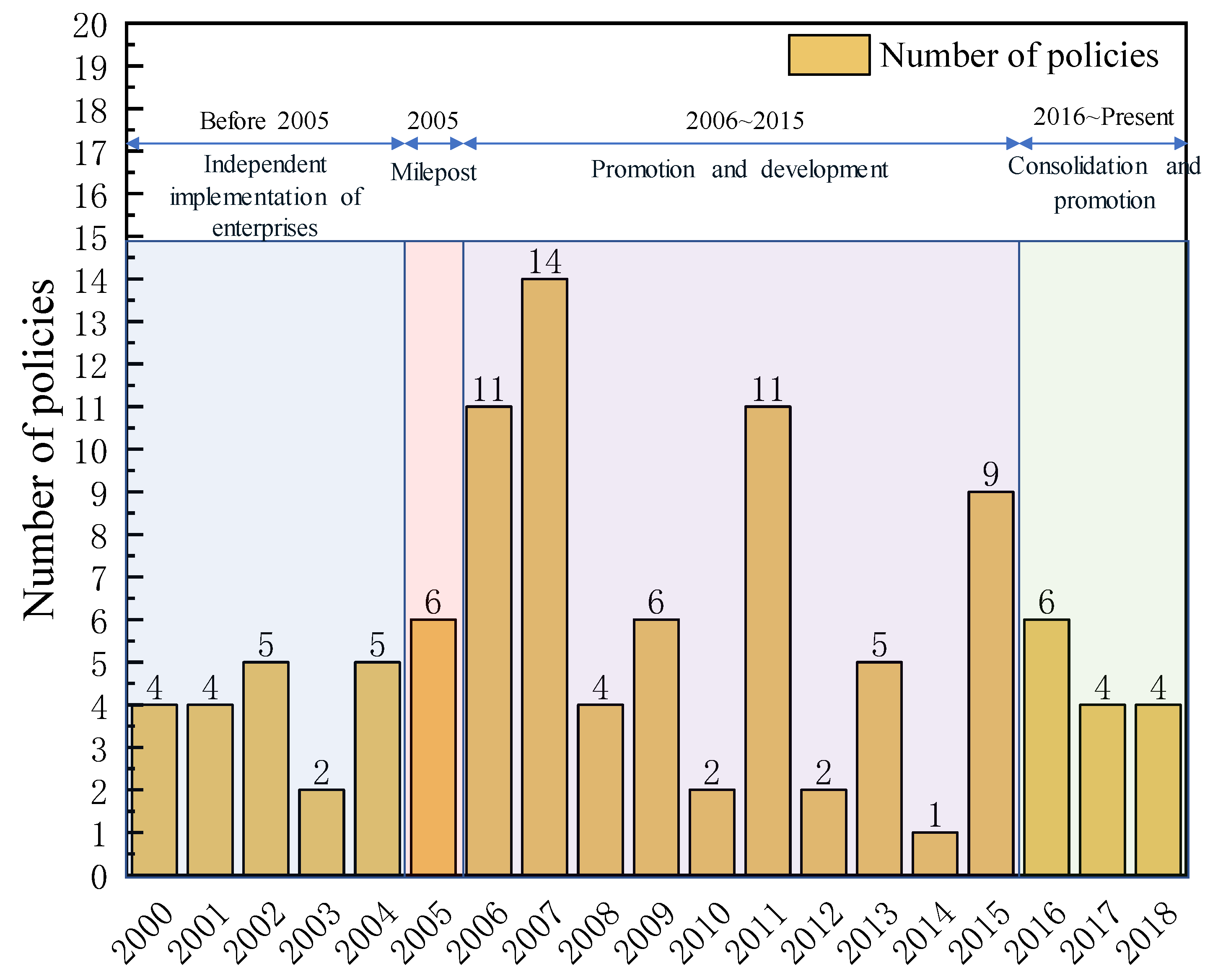 Processes 08 01405 g016 Processes 08 01405 g016