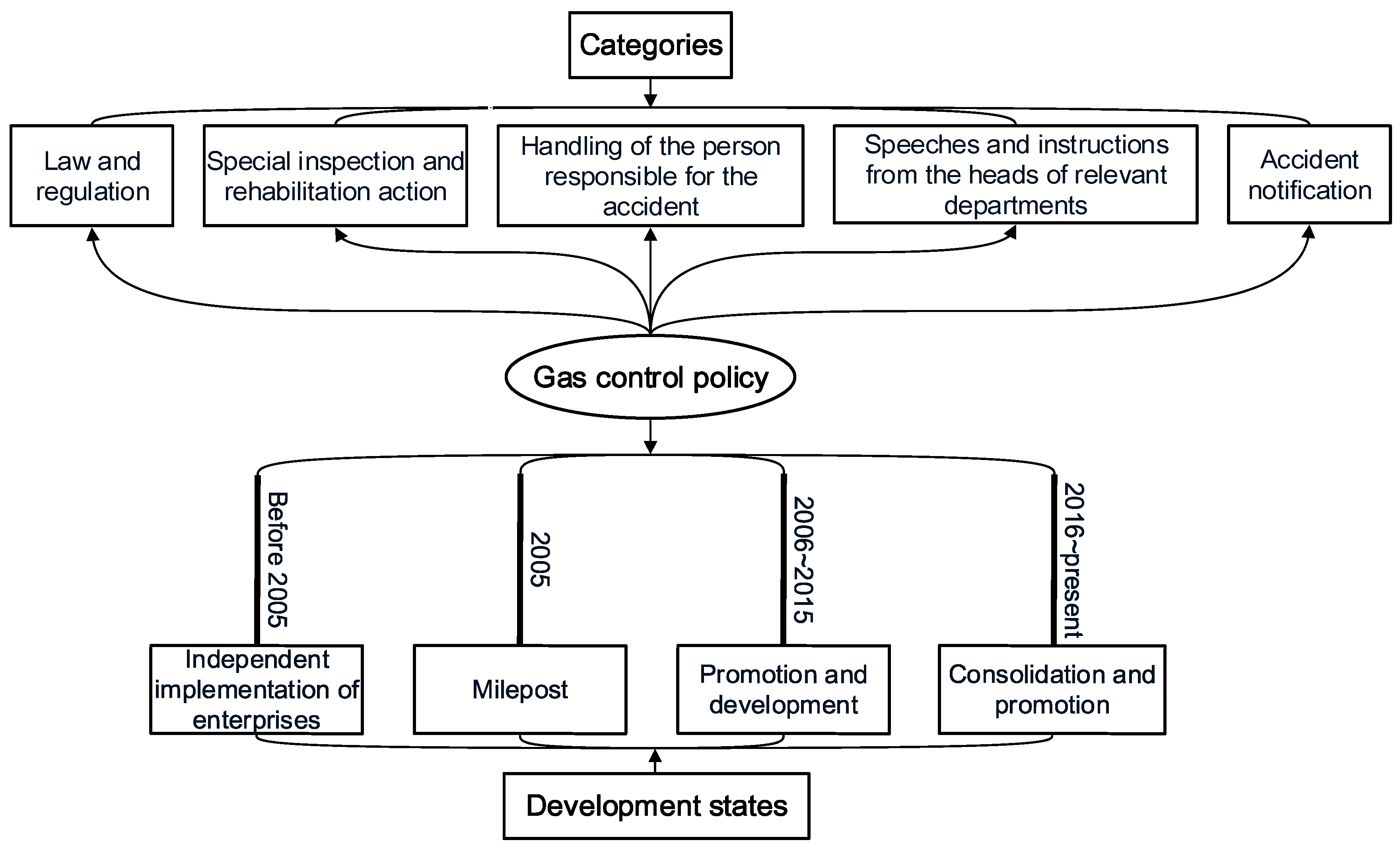 Processes 08 01405 g017 Processes 08 01405 g017