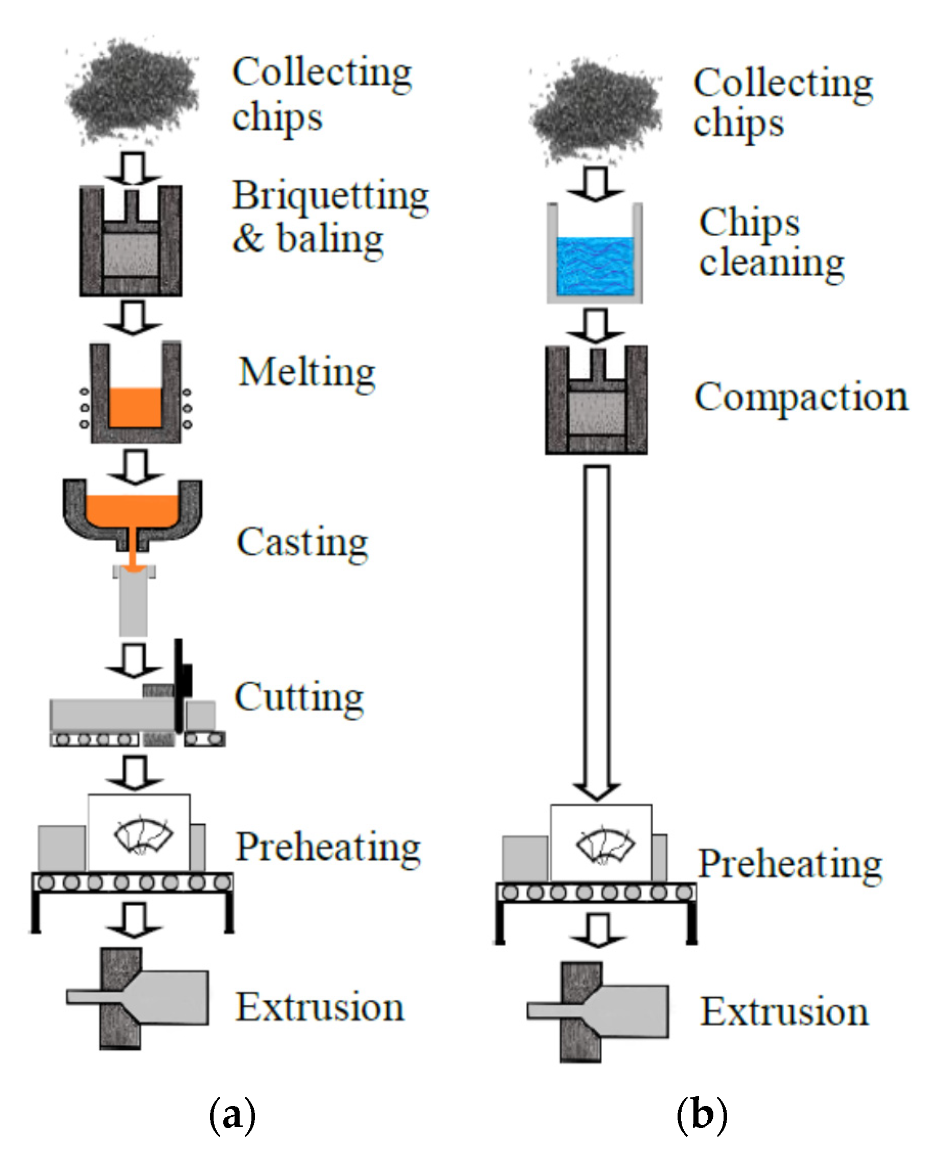 Processes 08 01406 g001