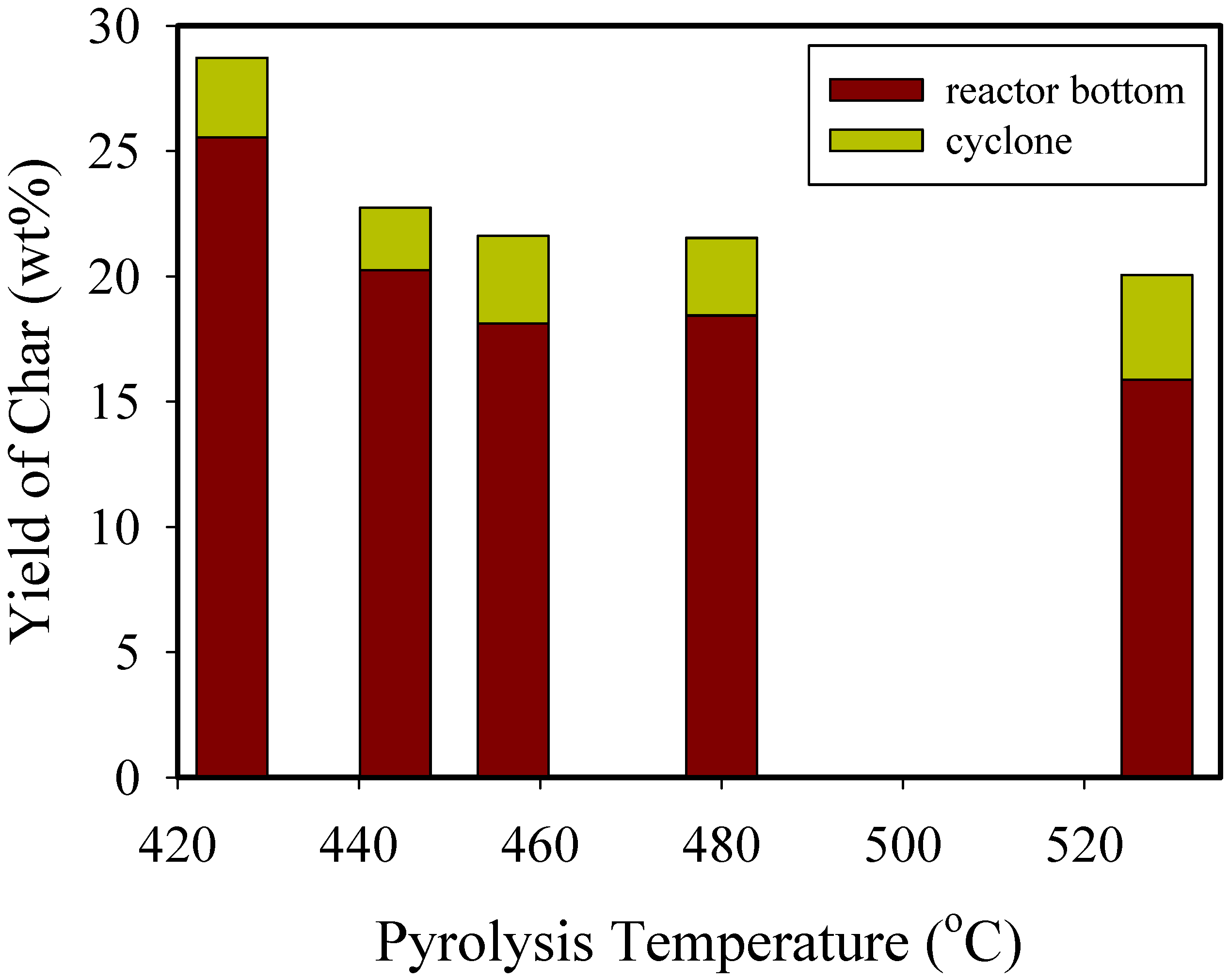 Processes 08 01407 g003 Processes 08 01407 g003