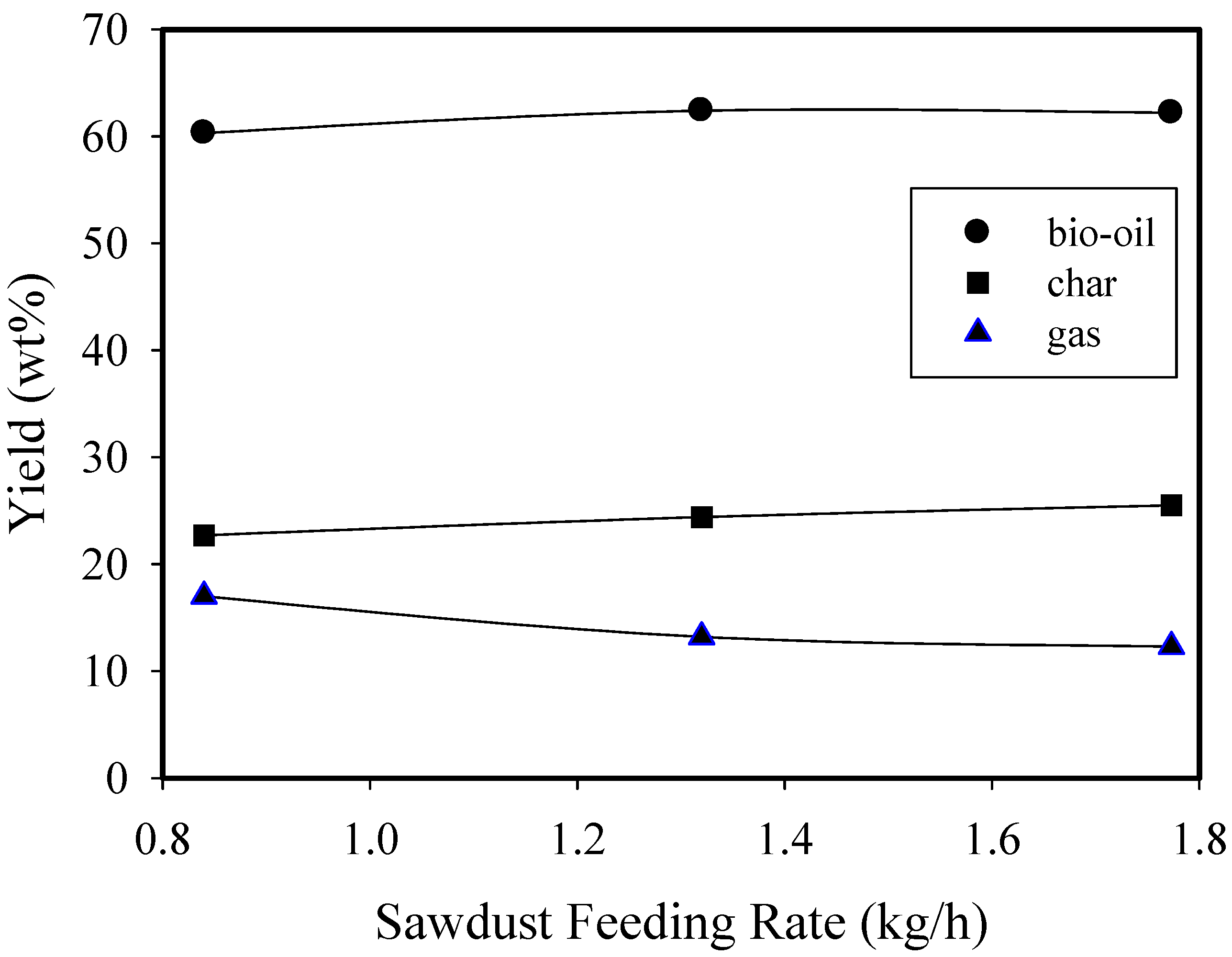 Processes 08 01407 g004 Processes 08 01407 g004