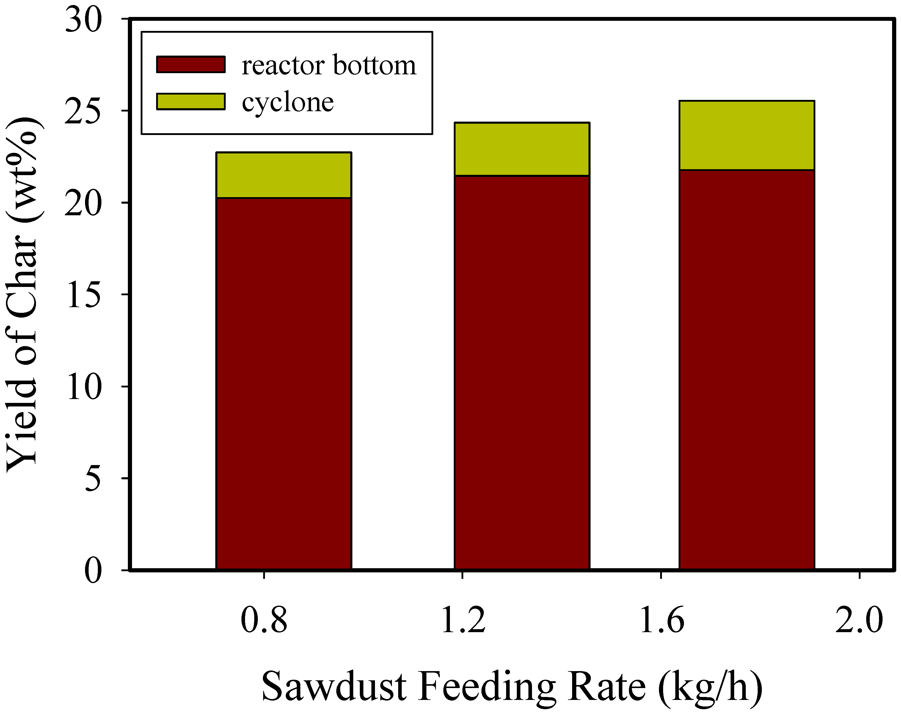 Processes 08 01407 g005 Processes 08 01407 g005
