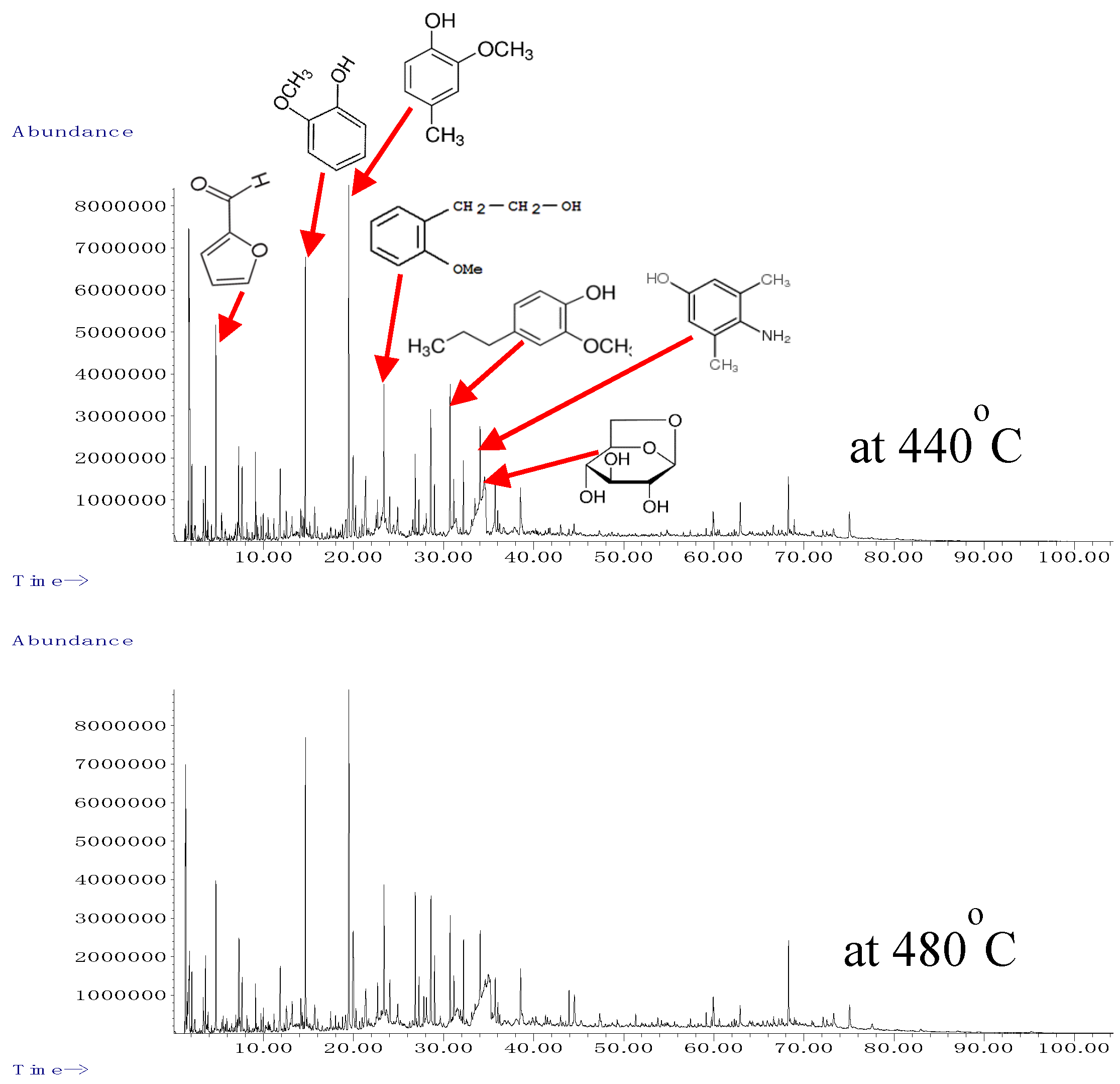 Processes 08 01407 g006 Processes 08 01407 g006