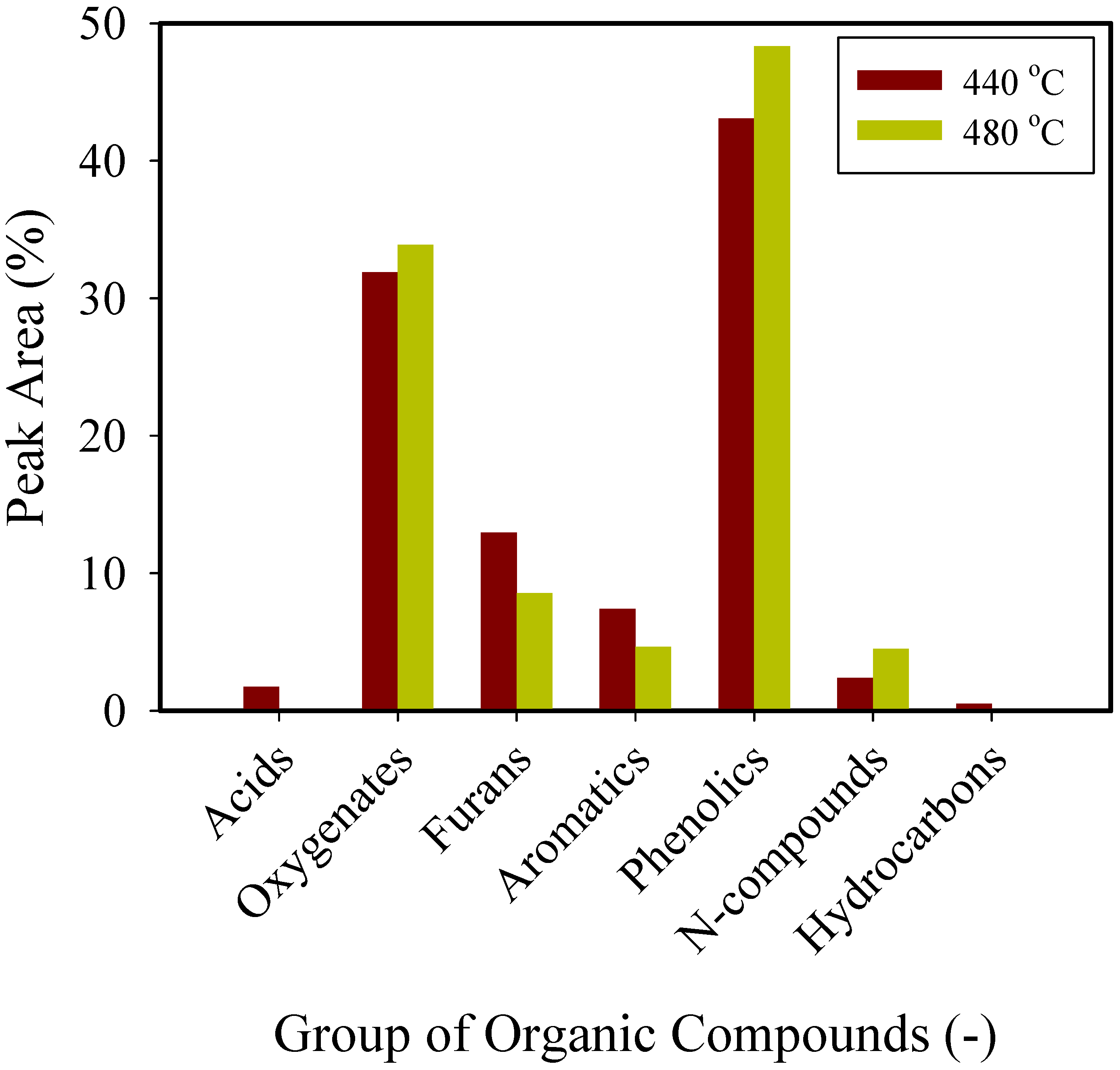 Processes 08 01407 g007 Processes 08 01407 g007
