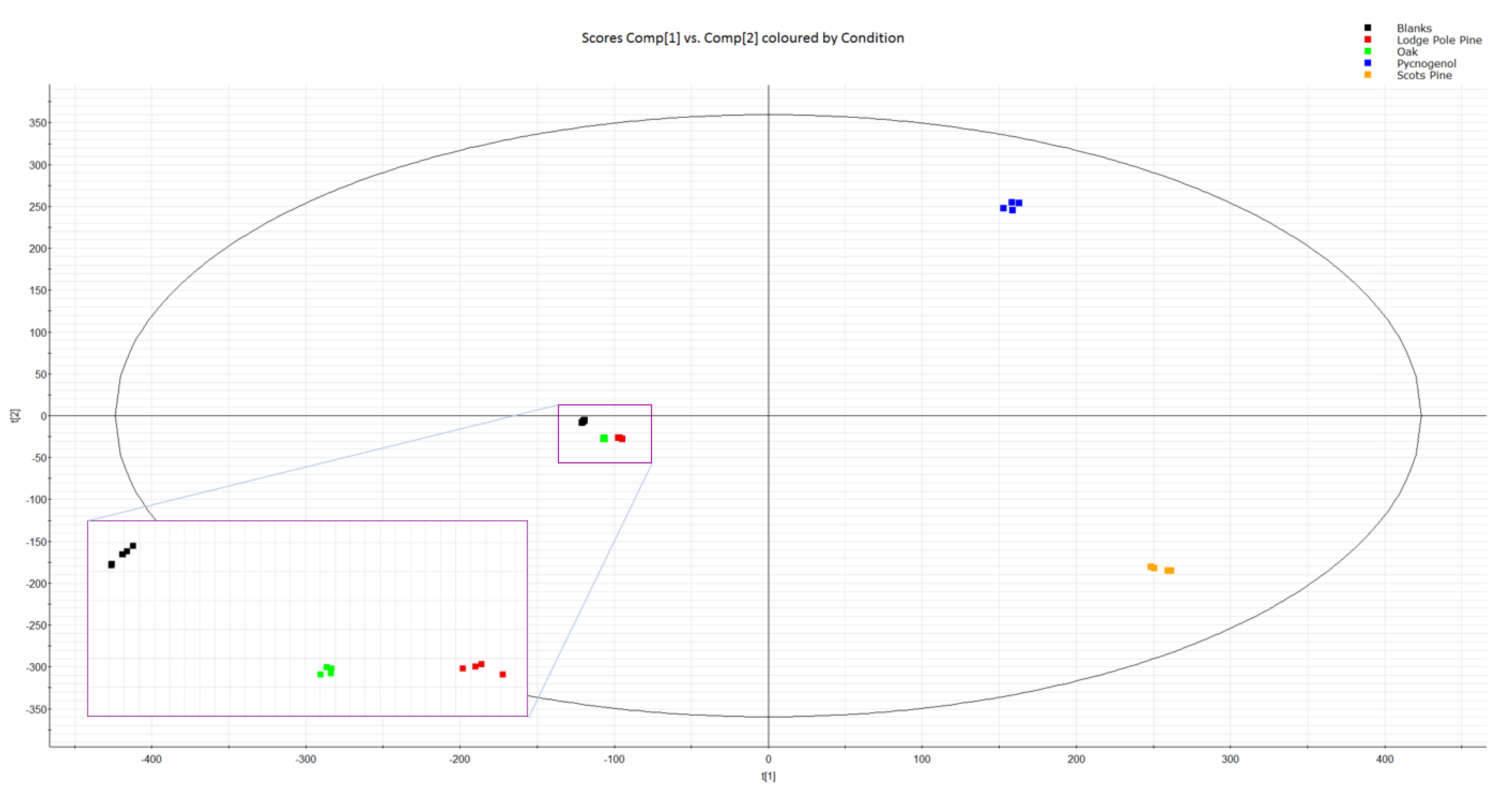 Processes 08 01411 g002