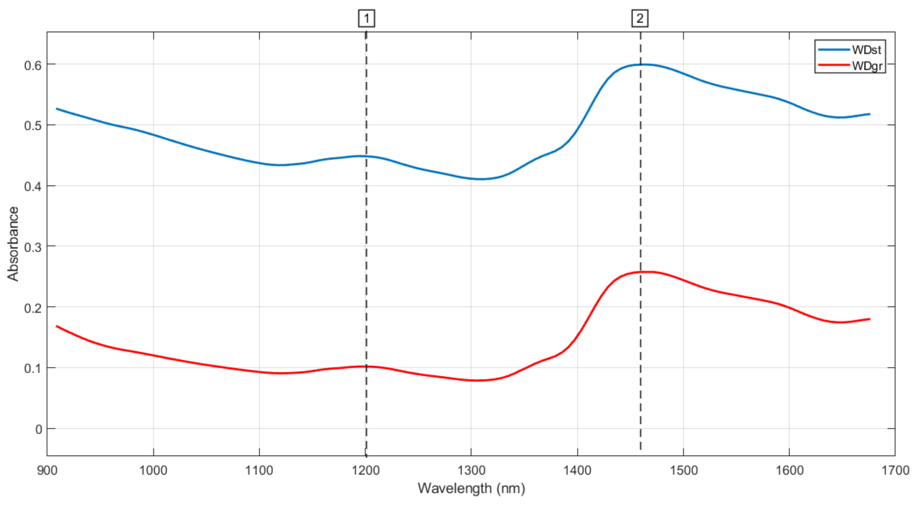 Processes 08 01413 g001