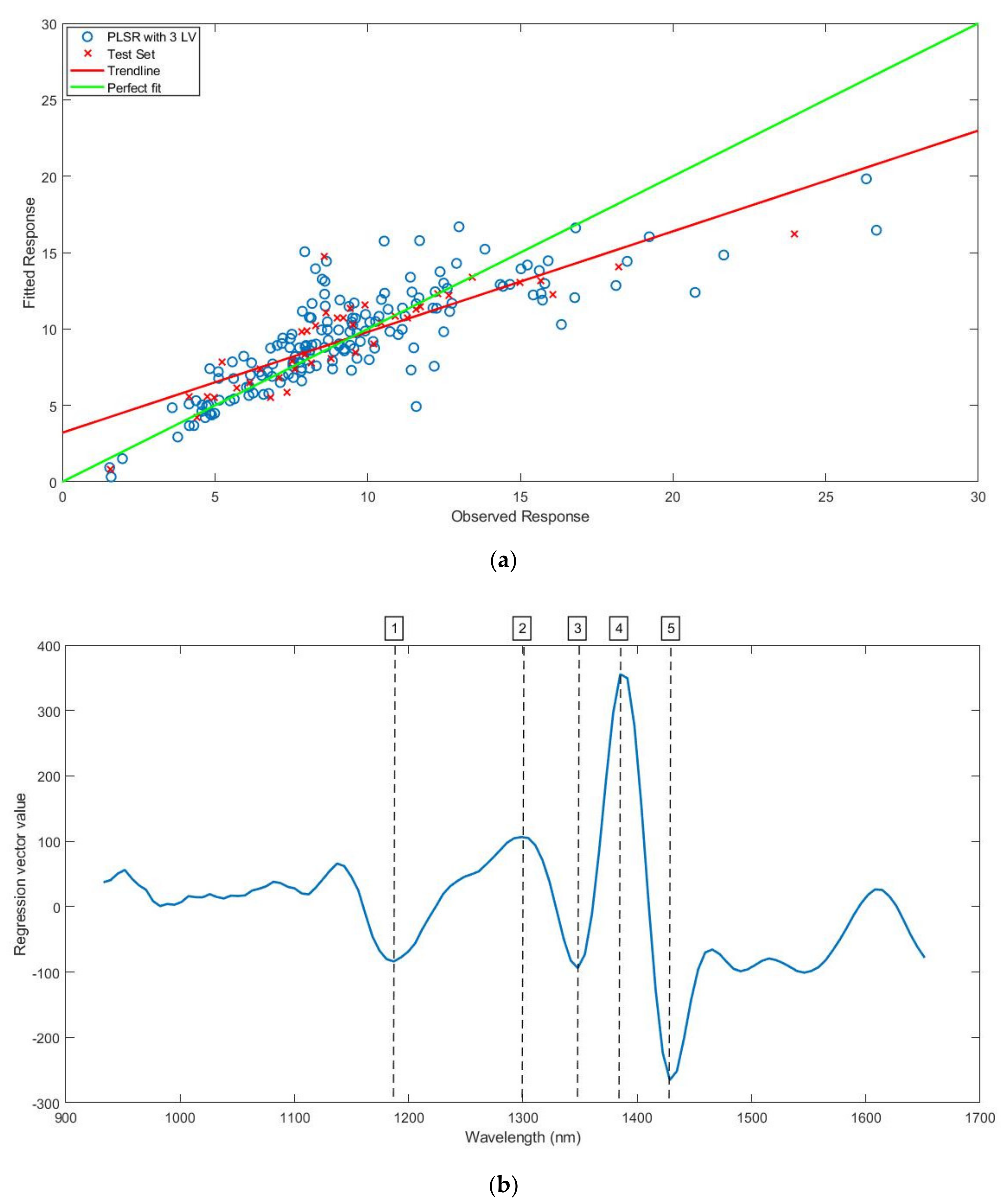 Processes 08 01413 g002