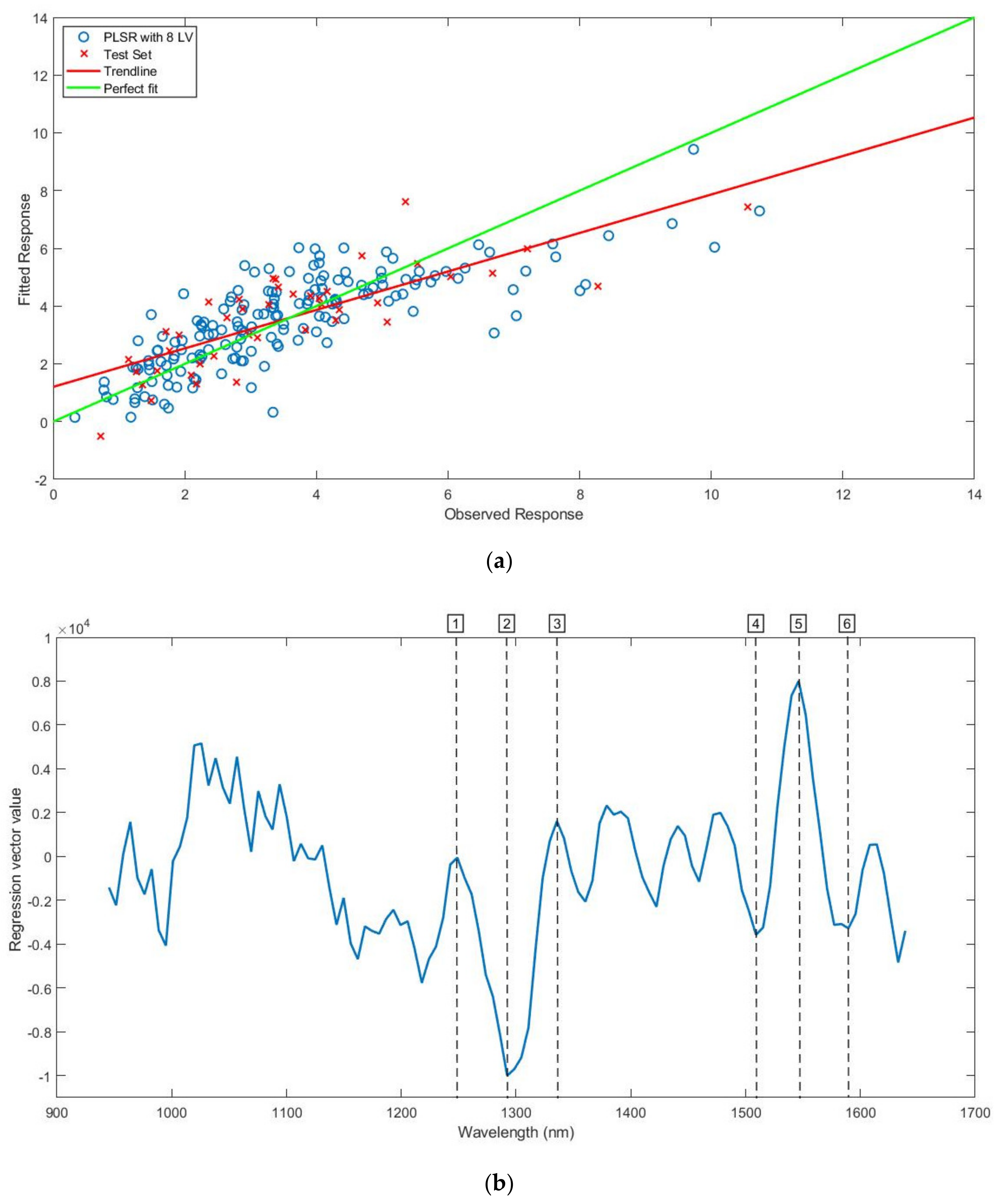 Processes 08 01413 g004