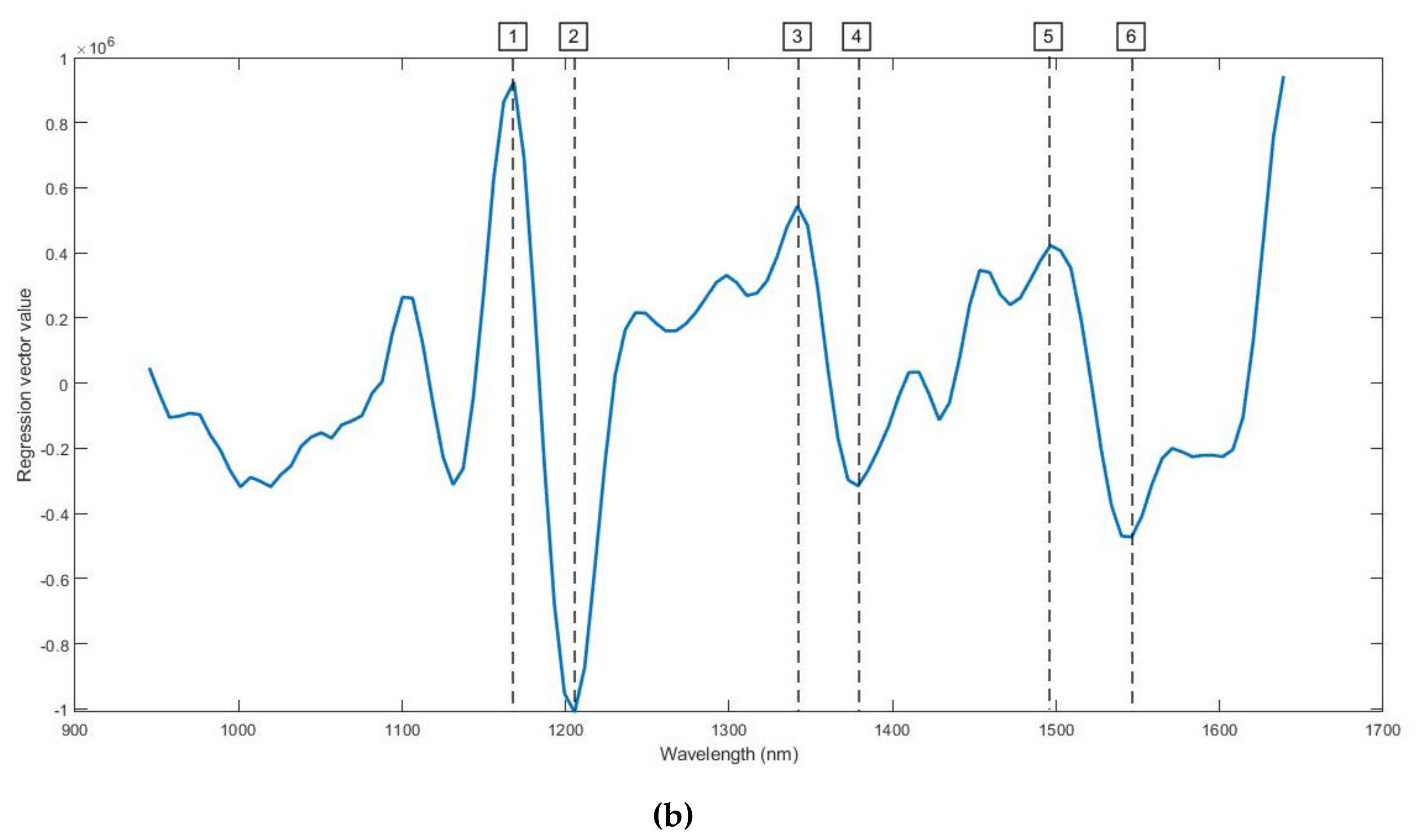 Processes 08 01413 g006b