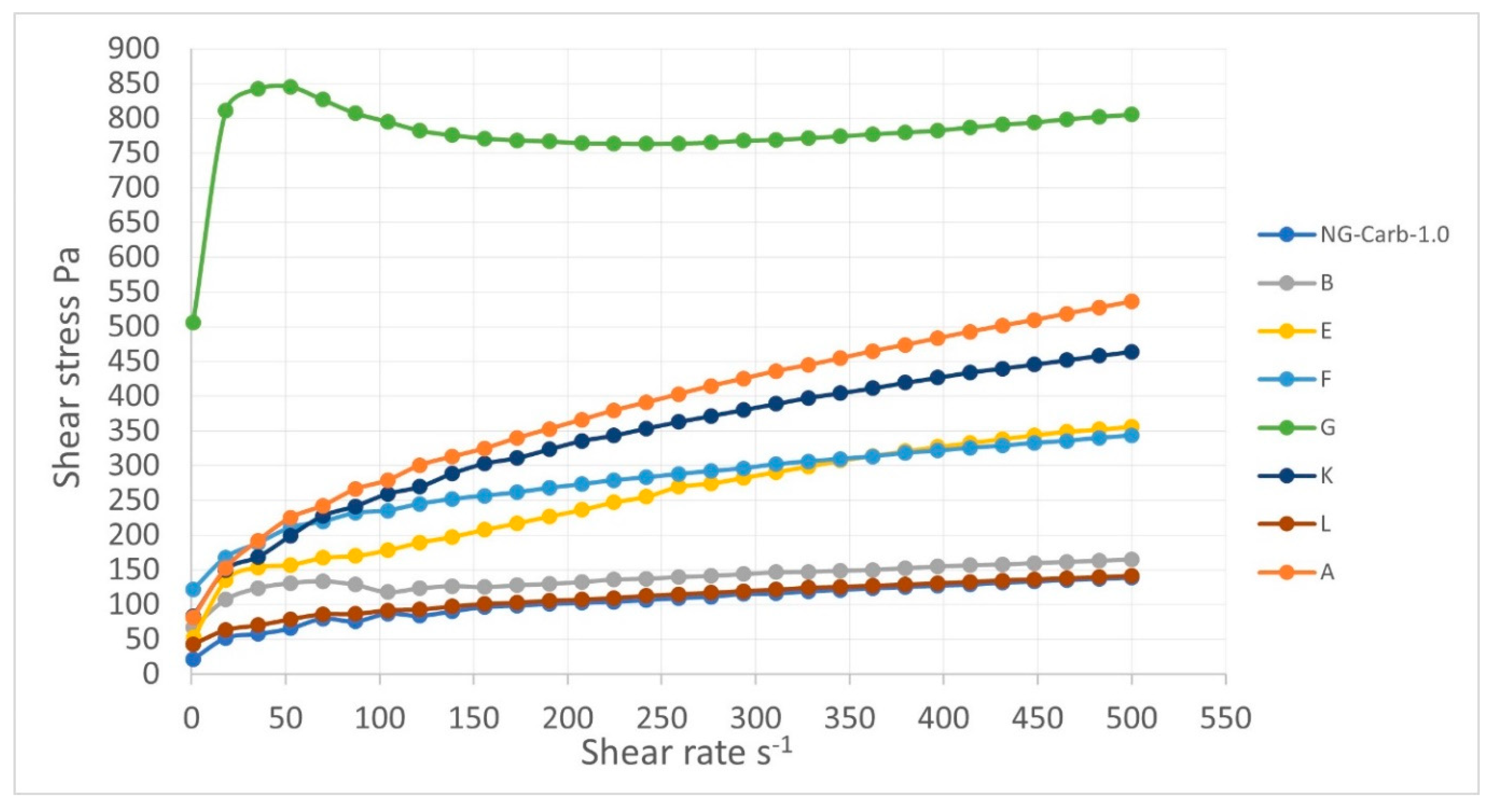 Processes 08 01416 g002 Processes 08 01416 g002